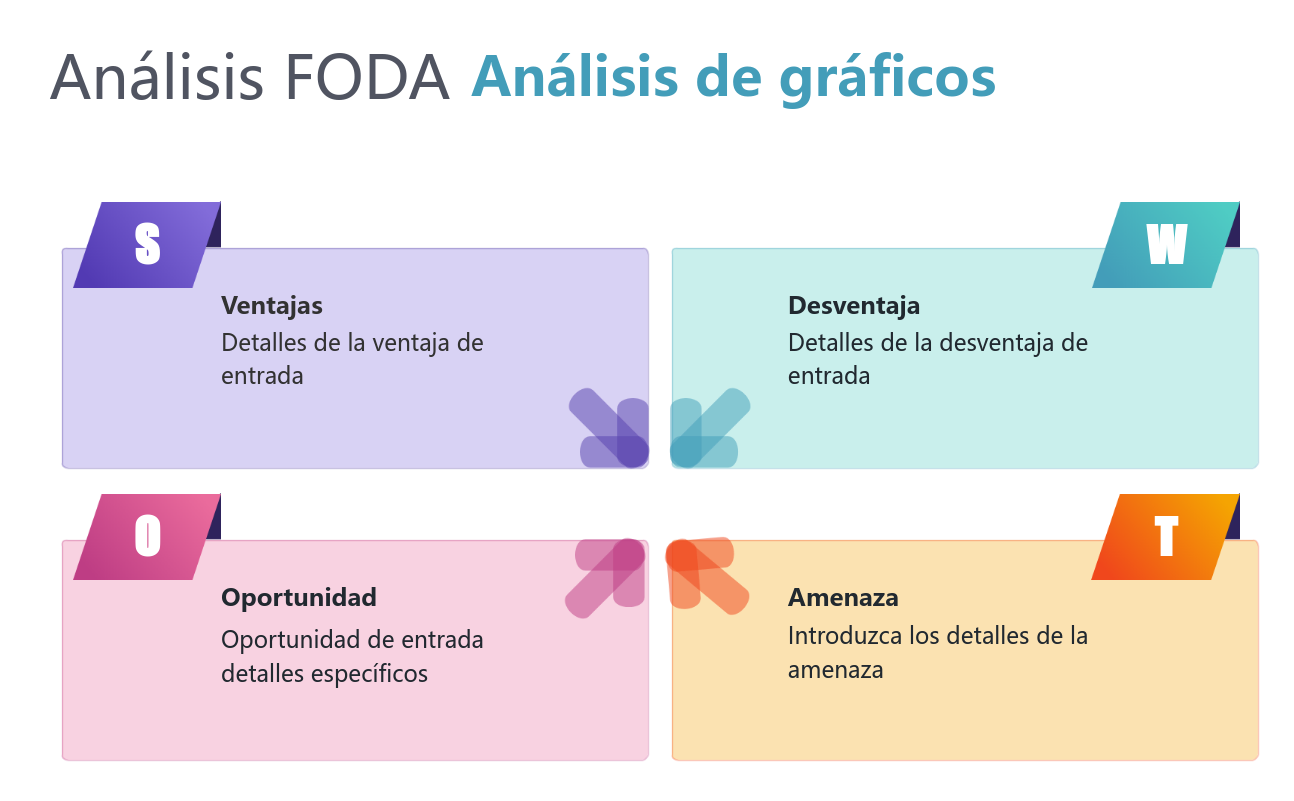 Lluvia de ideas-Análisis FODA