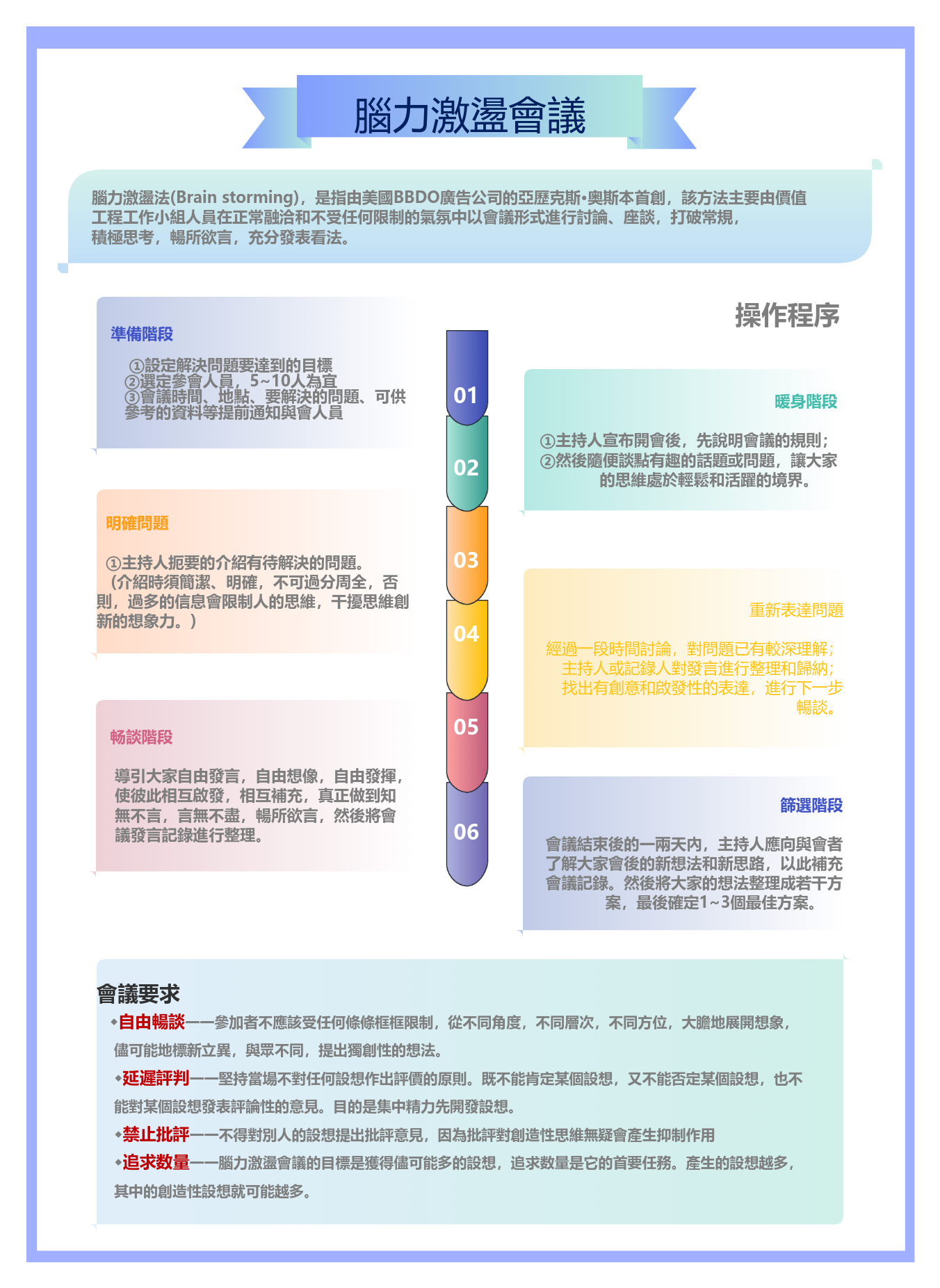 腦力激盪會議
