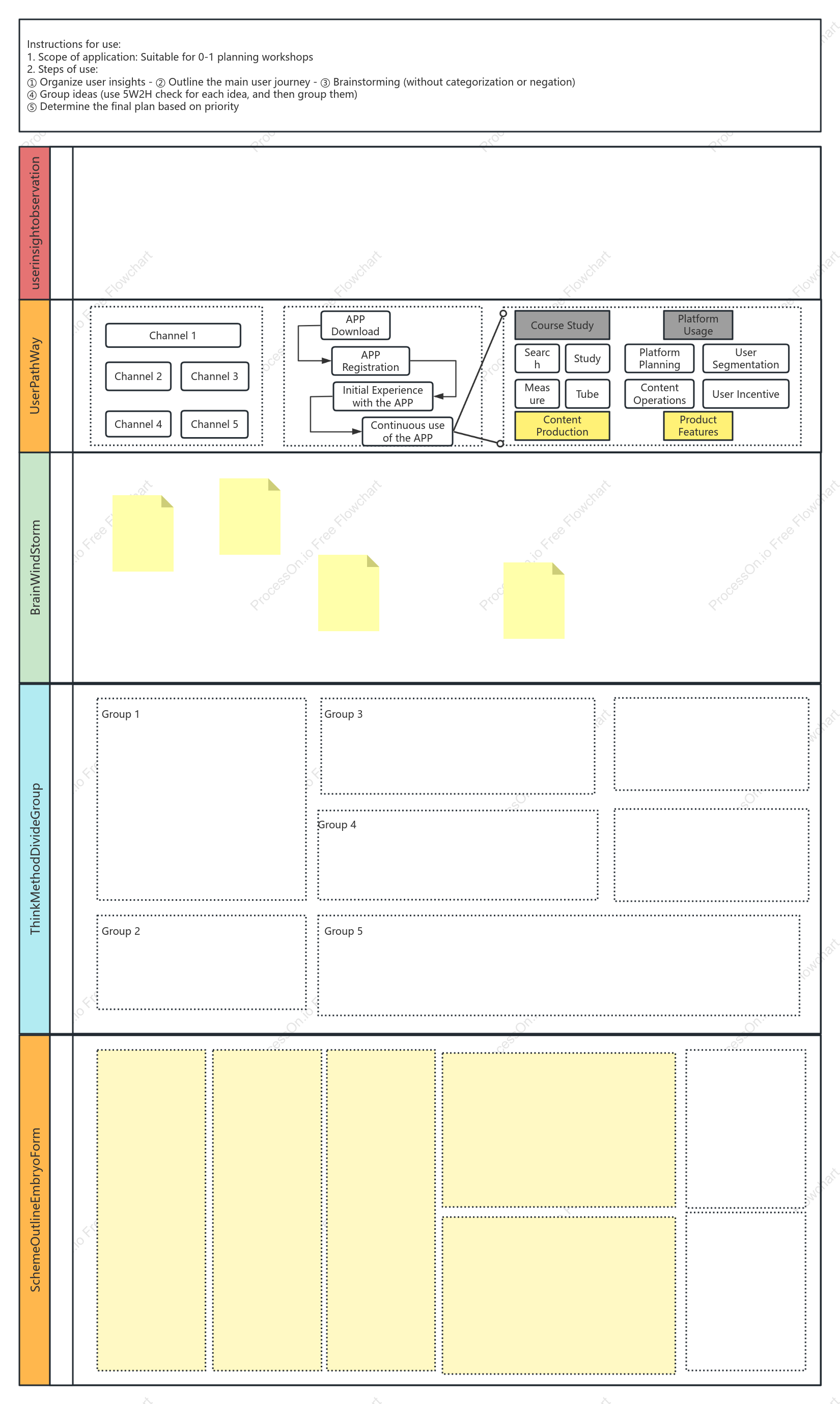 Product solution brainstorming