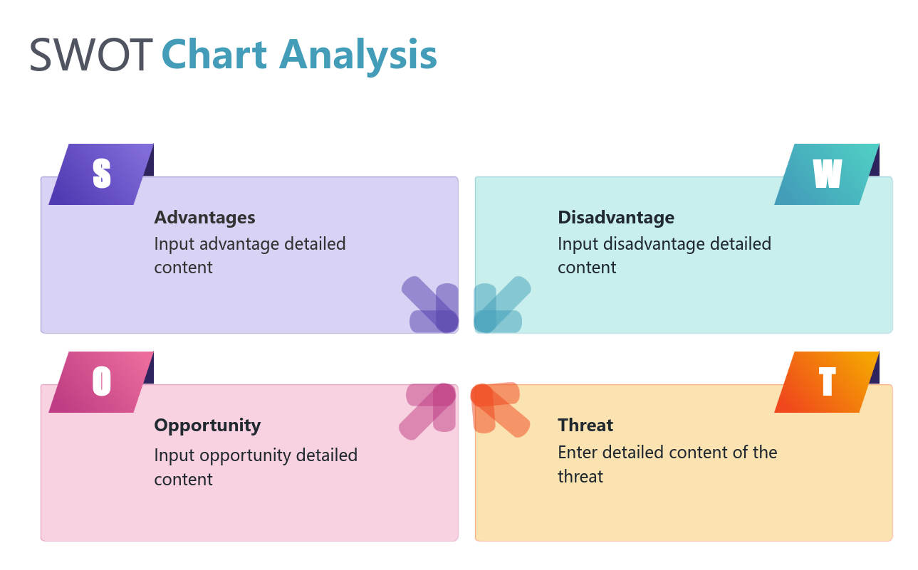 Brainstorming method-SWOT analysis method