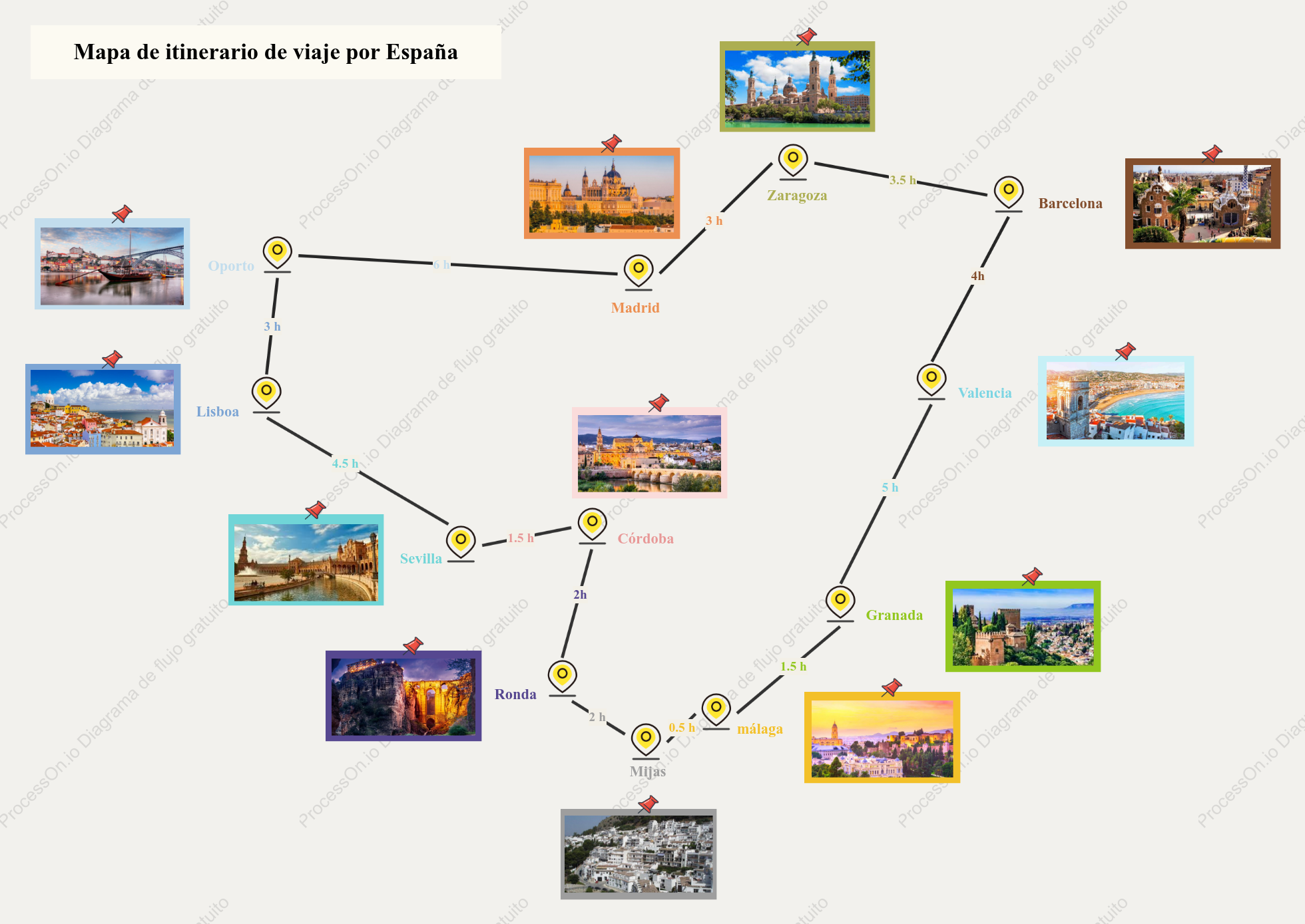 Mapa de itinerario de viaje por España