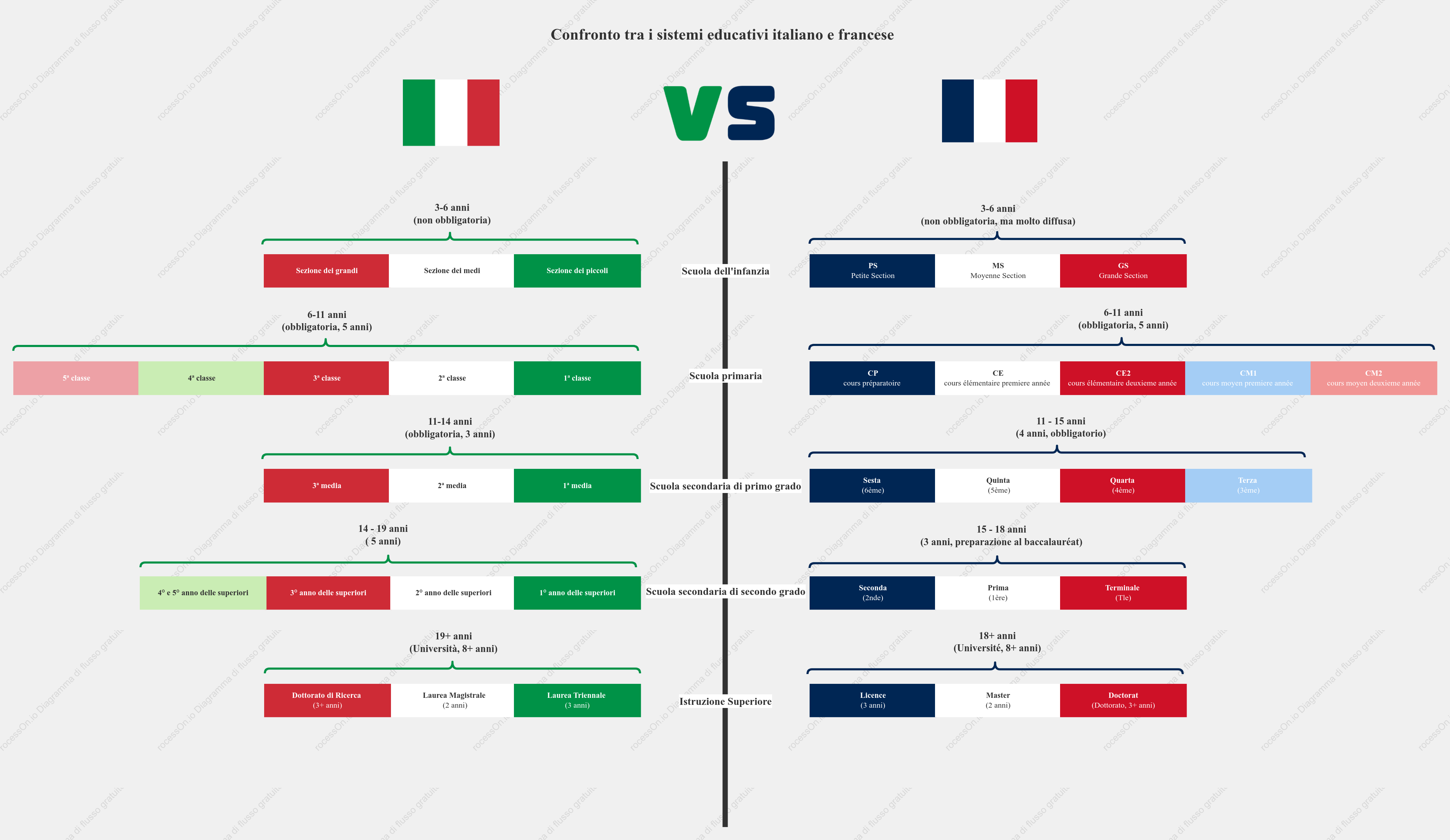 Confronto tra i sistemi educativi italiano e francese