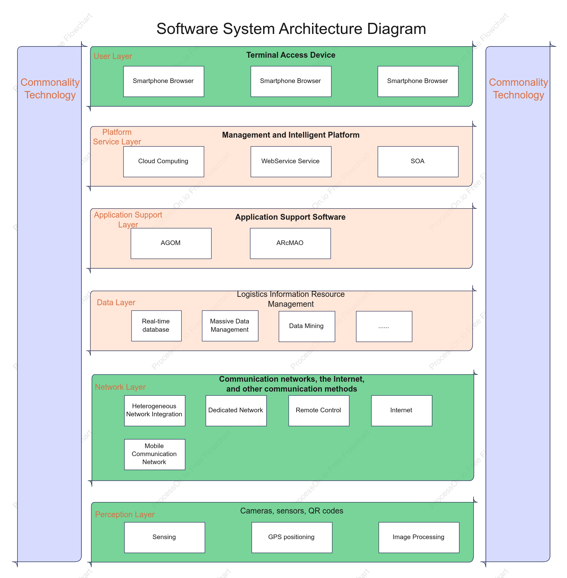 Online shopping software architecture diagram