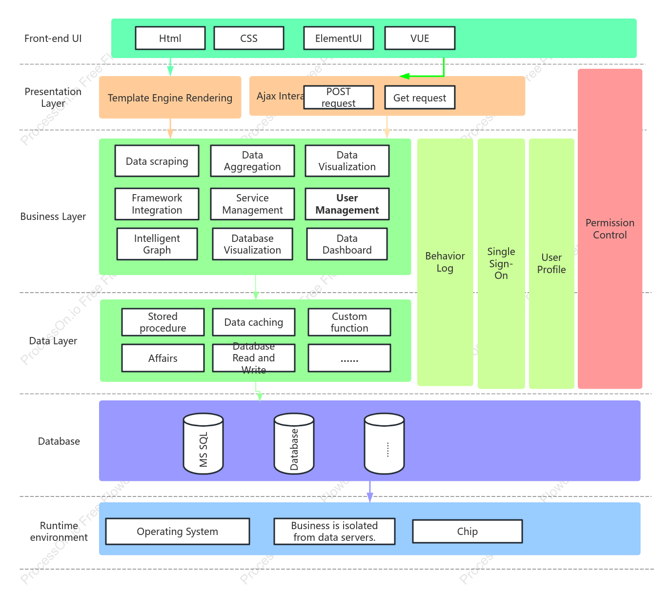 Software architecture diagram template