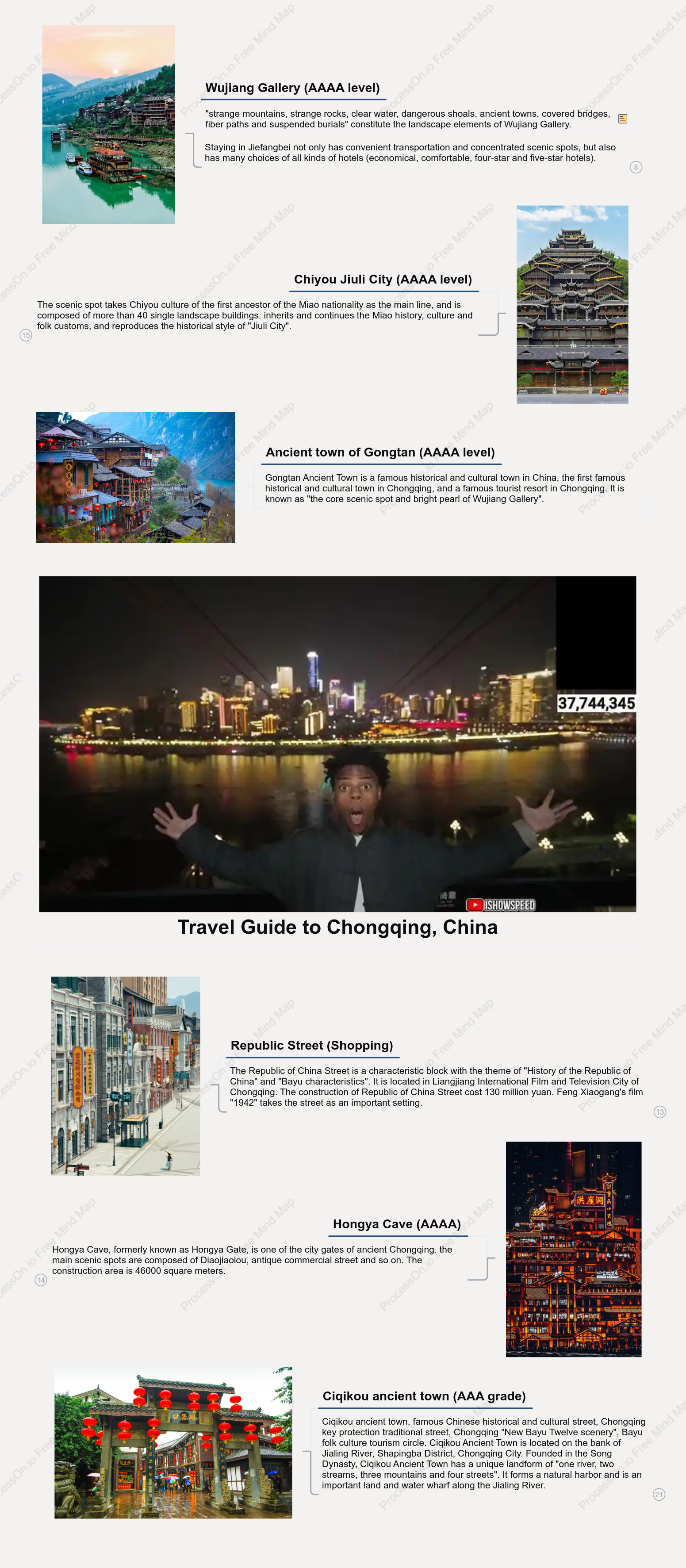 Discover Chongqing, China｜Complete Travel Guide for First-Time Visitors