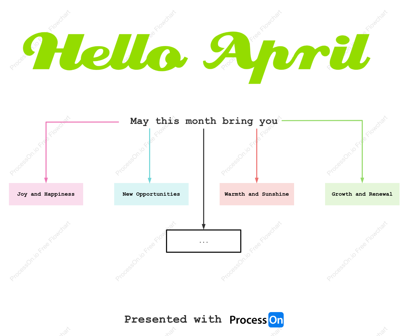 Hello April Template: Welcome the New Month with Fresh Energy