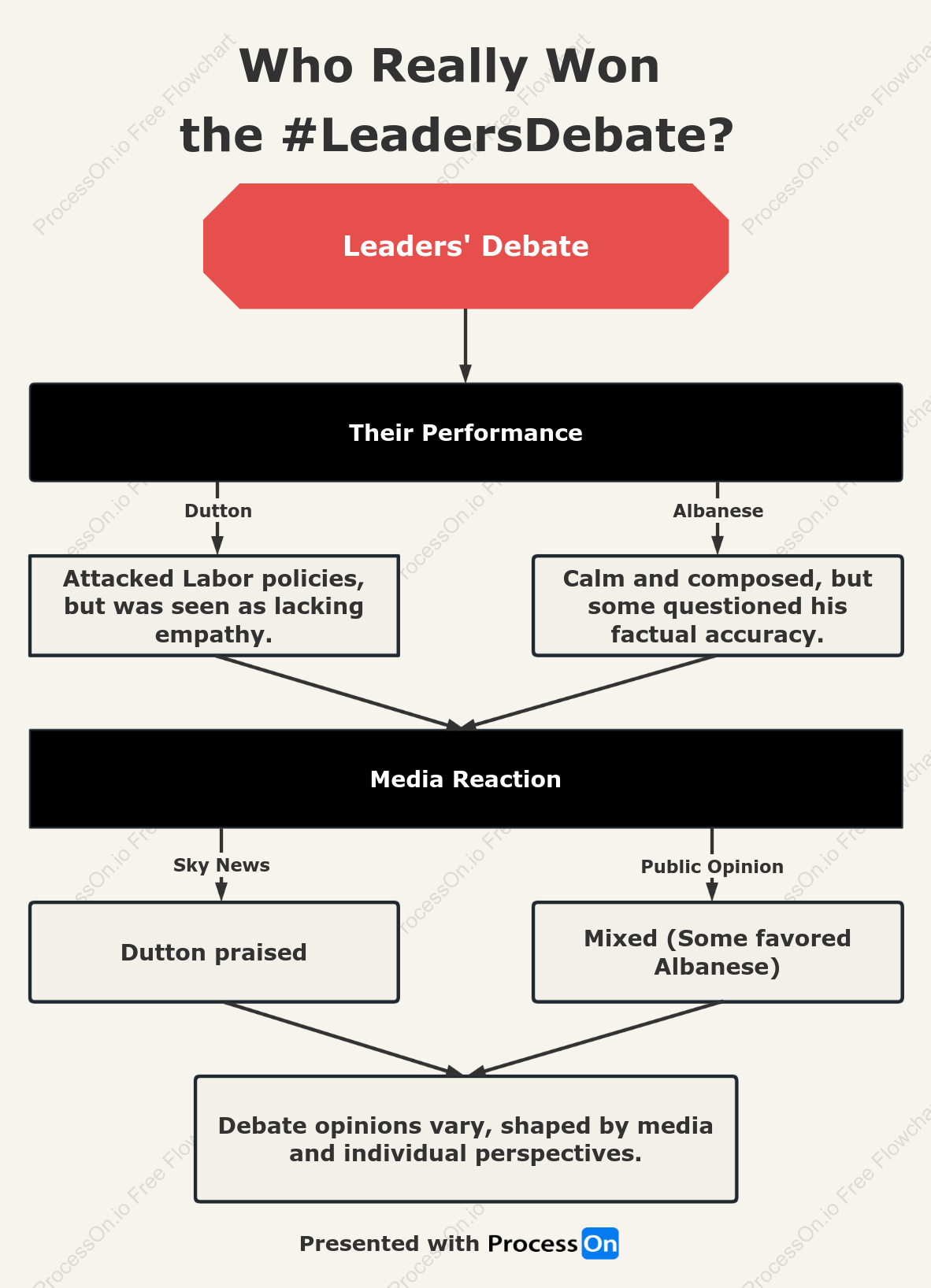 Who Really Won the LeadersDebate?