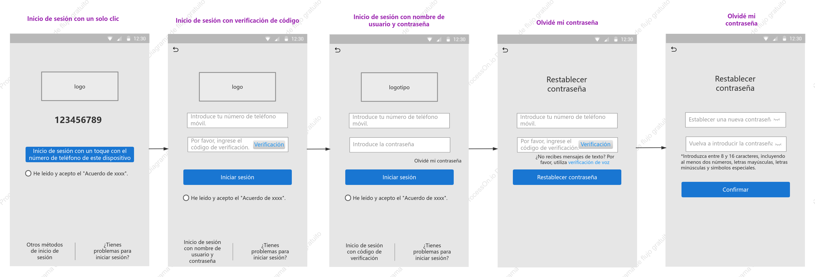 Diagrama de flujo de registro e inicio de sesión de usuario