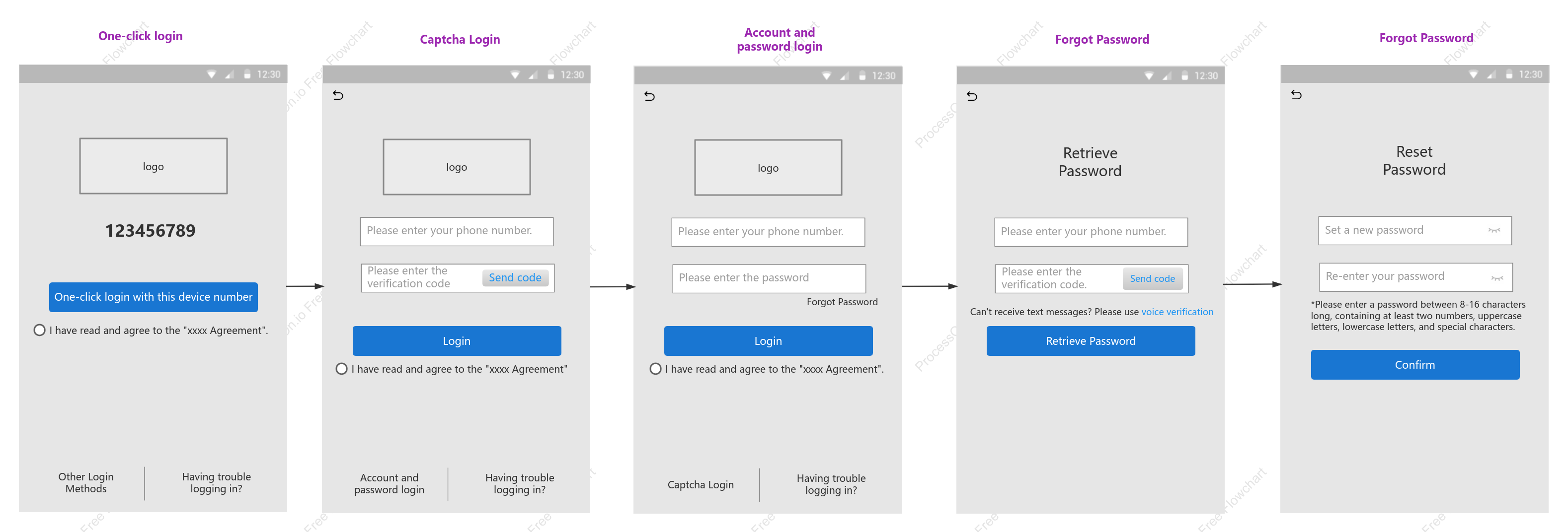 Registration and login user flow chart