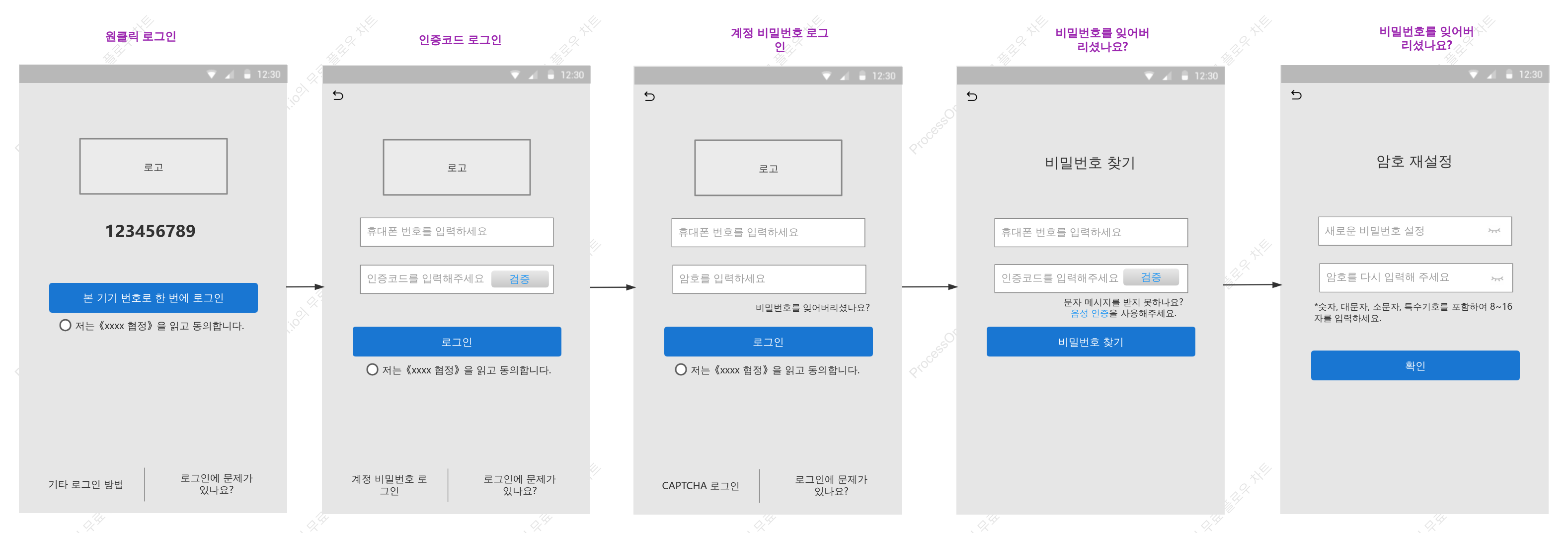 등록 및 로그인 사용자 흐름 차트