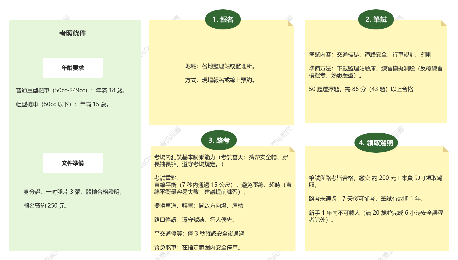 台灣機車駕照考試流程全攻略：報名、筆試、路考詳解