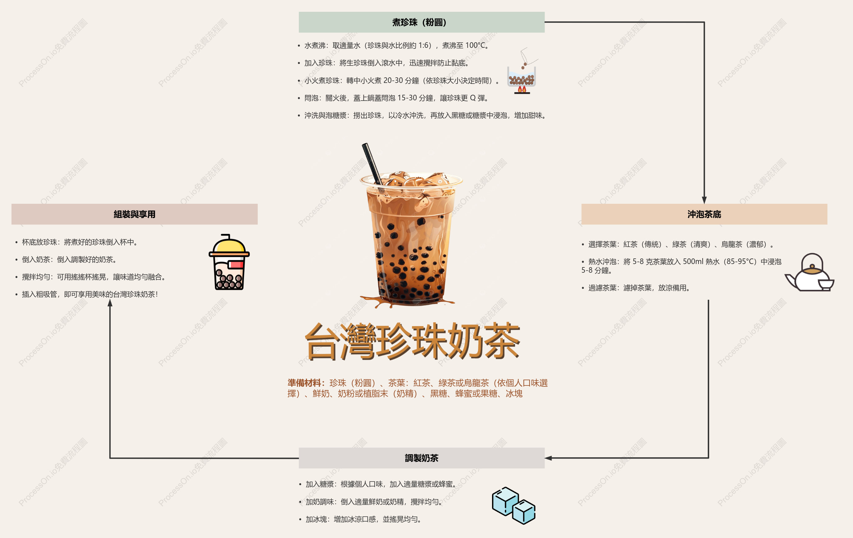 台灣珍珠奶茶（Bubble Tea）製作流程：手搖飲必學配方