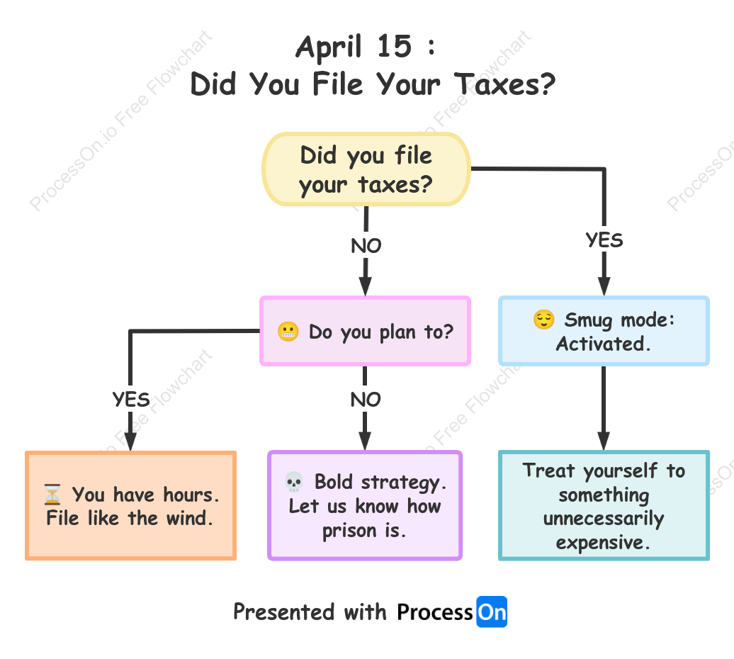 April 15 Is Tax Day in the U.S.: Did You File Your Taxes?
