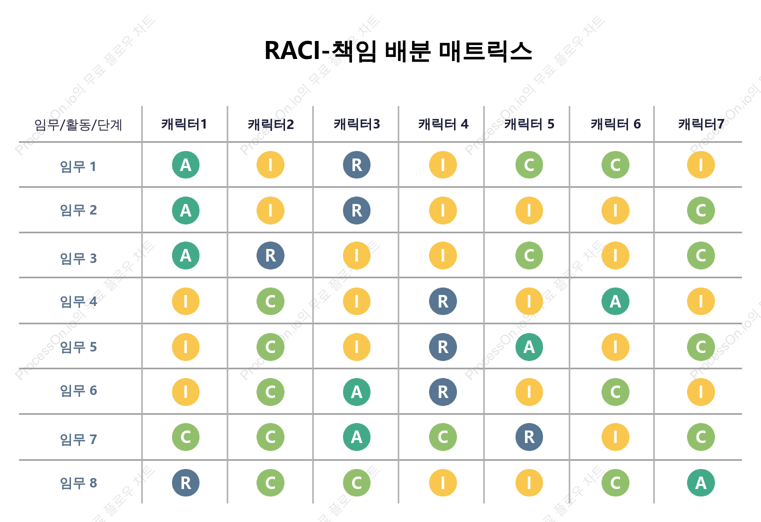 RACI 매트릭스 템플릿