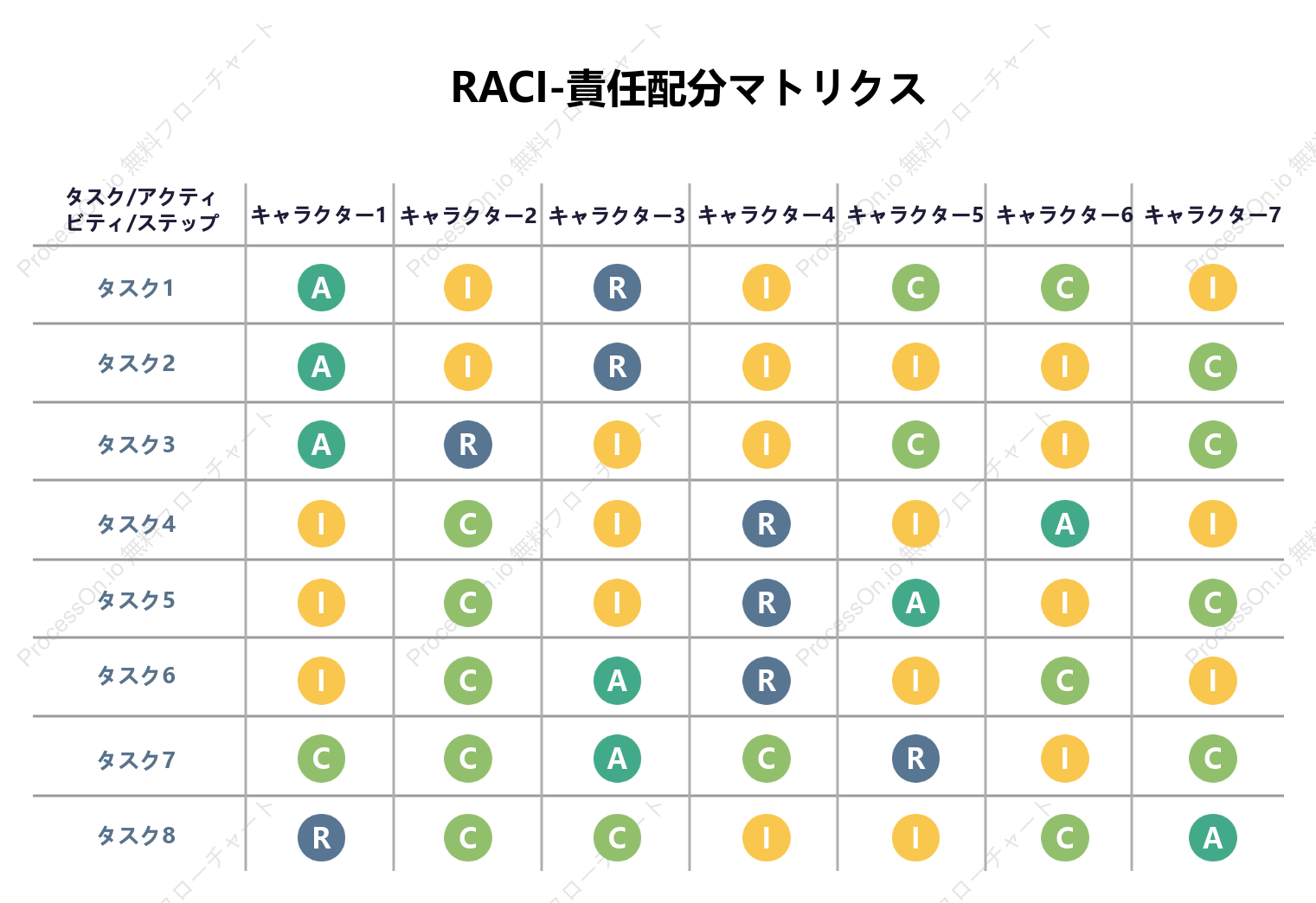 RACIマトリックステンプレート
