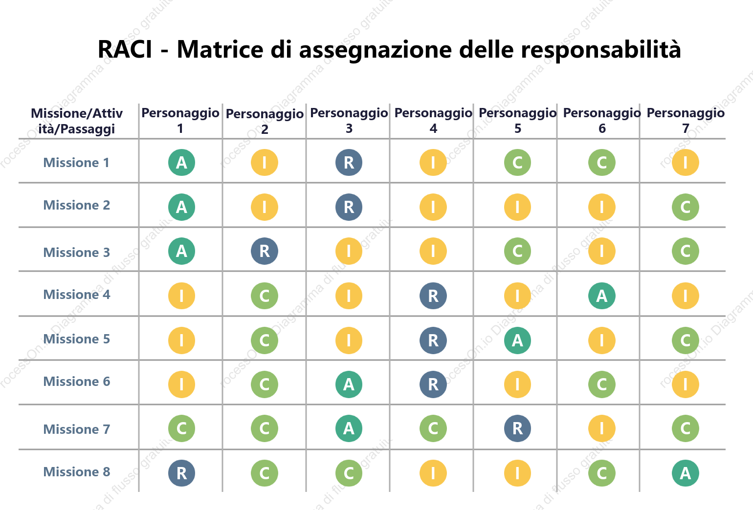 Modello di matrice RACI