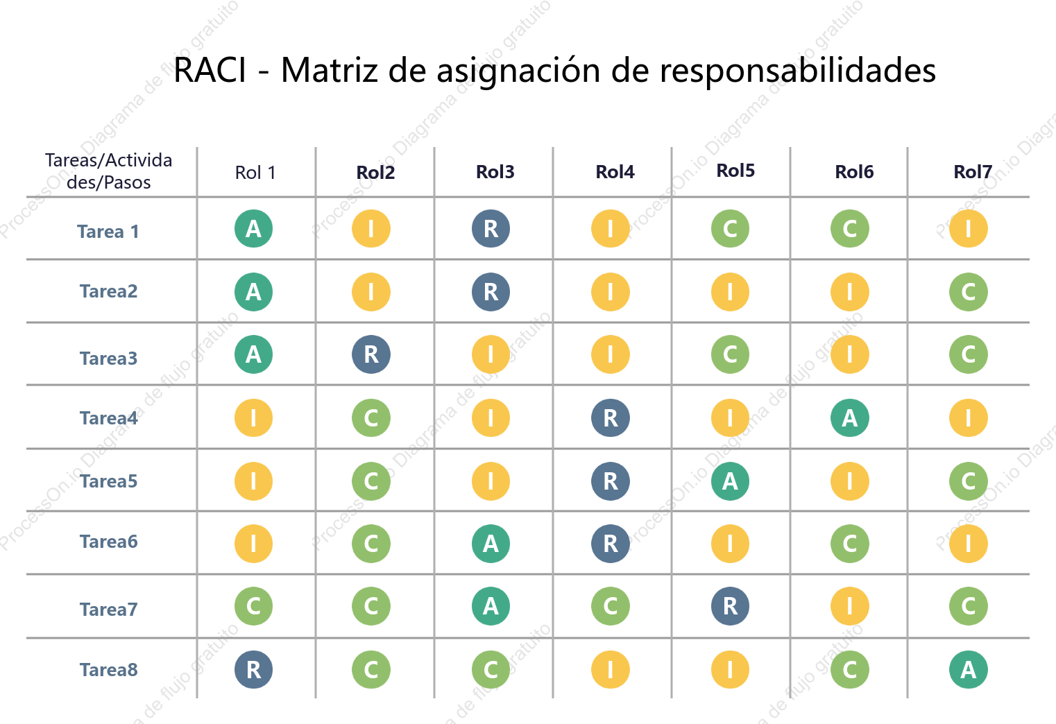 Plantilla de matriz RACI