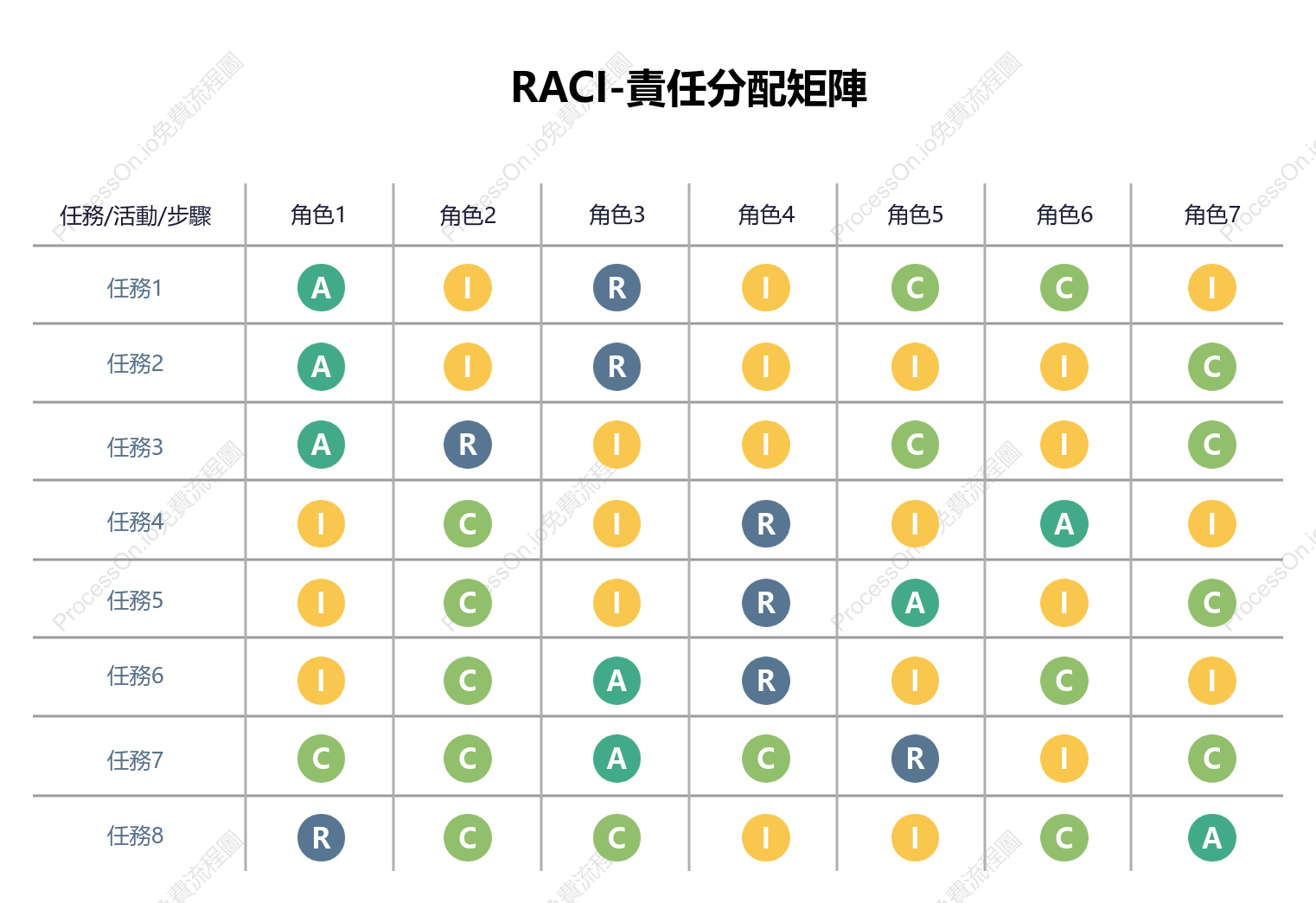 RACI矩陣模板