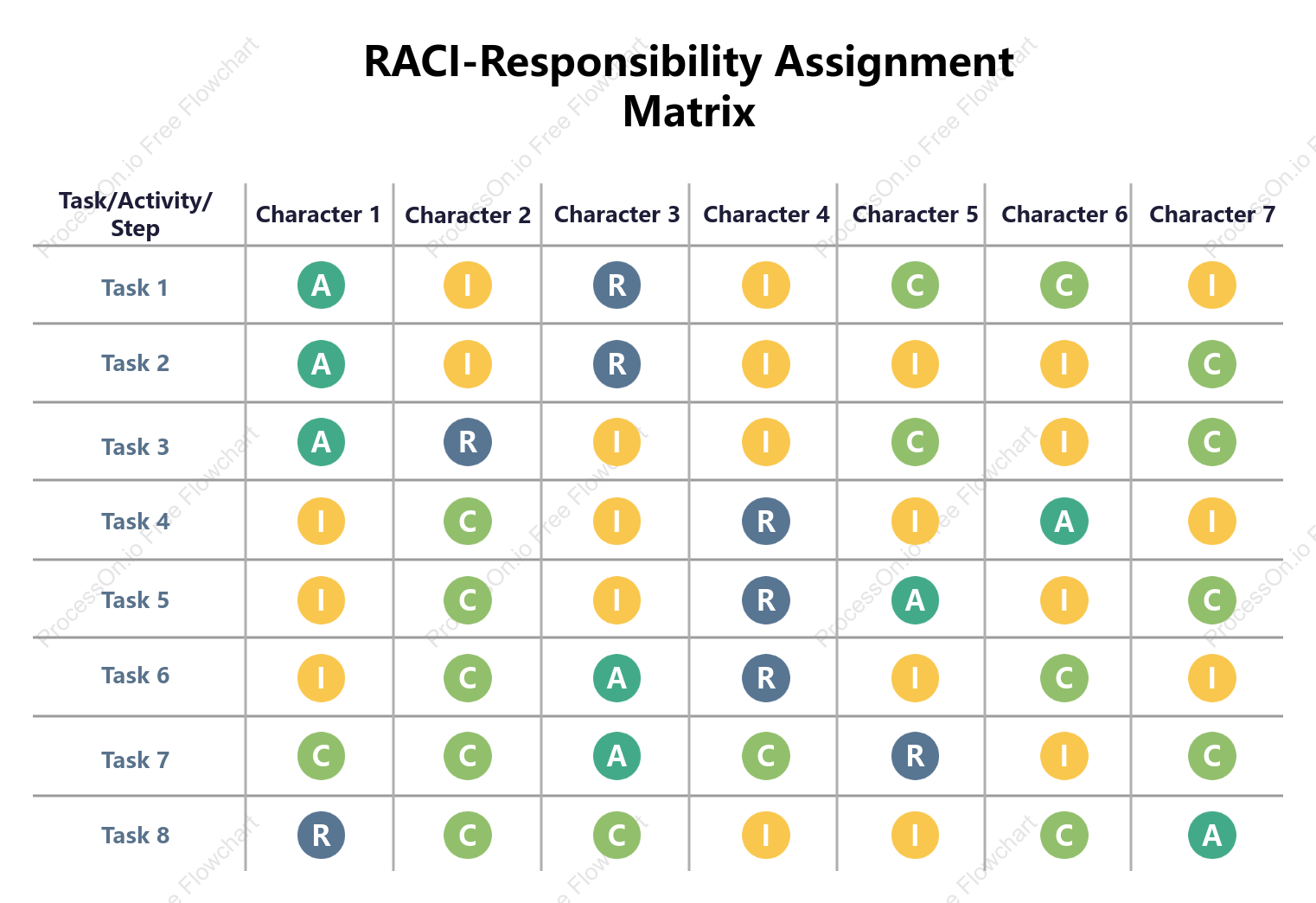 RACI Matrix Template