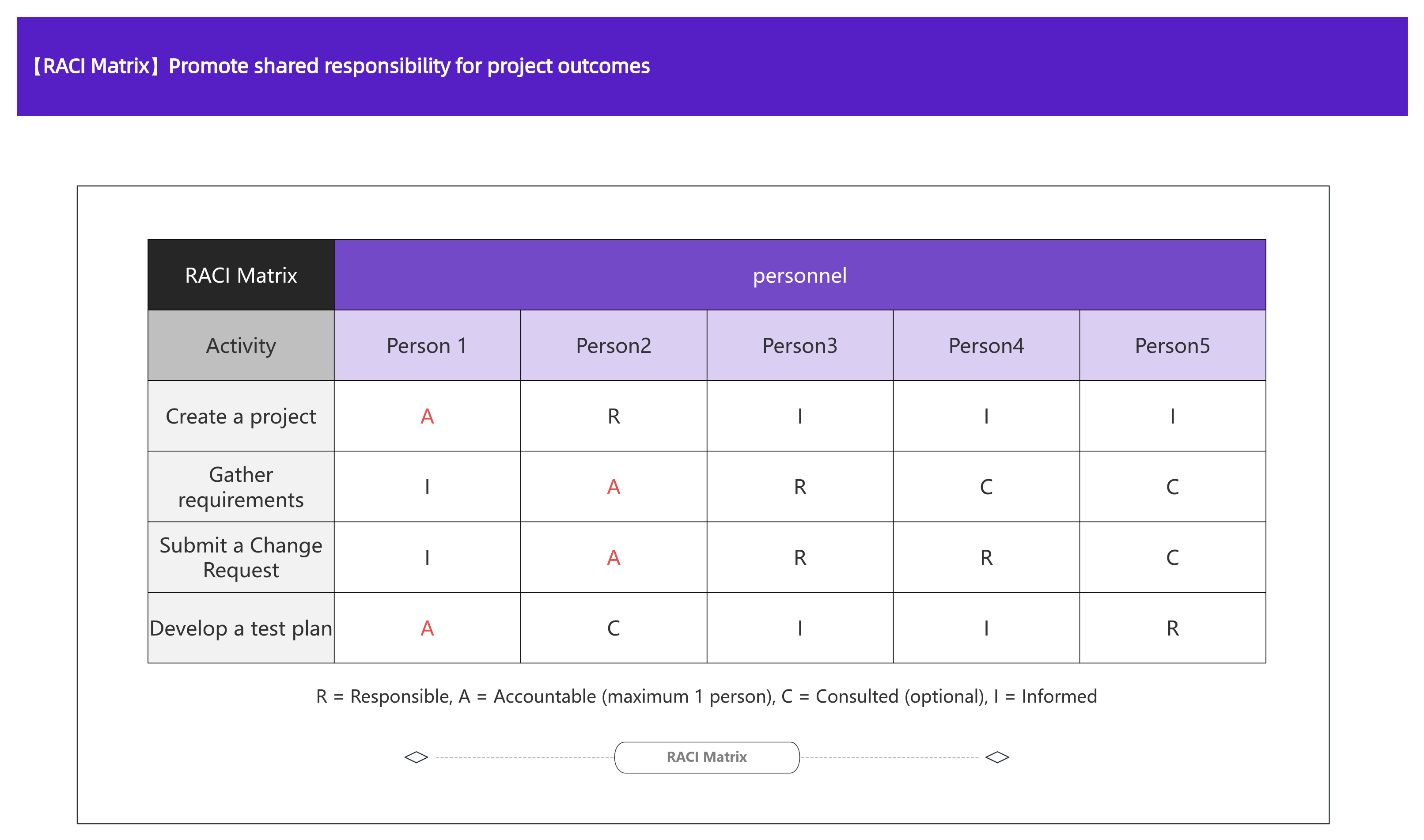 RACI Matrix Diagram Template