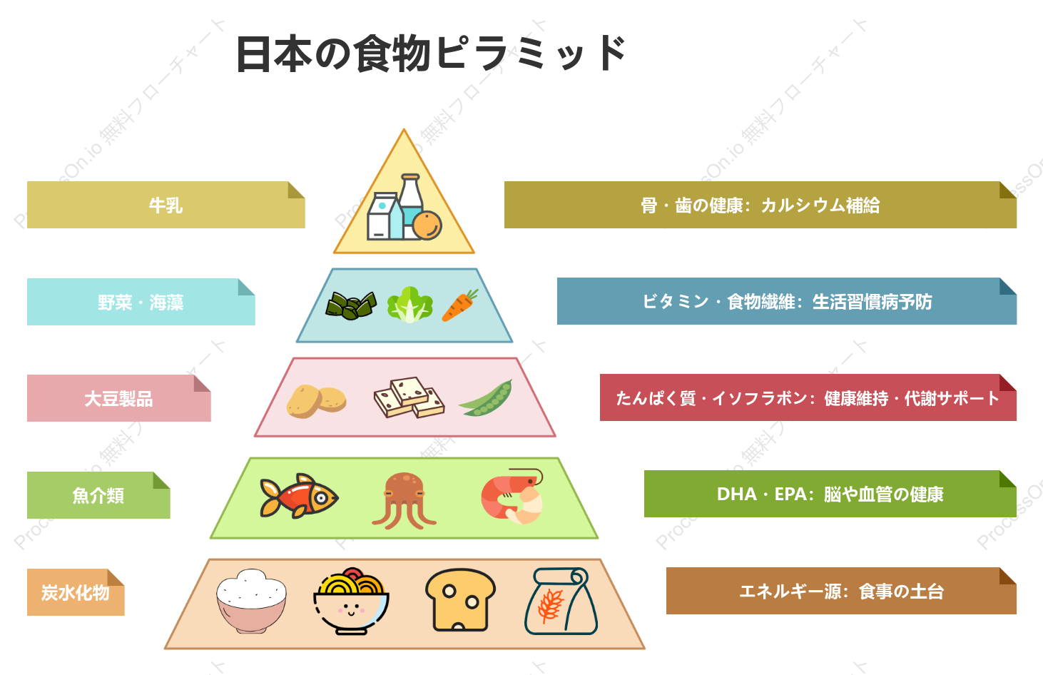 【図解】日本の食事ピラミッド完全ガイド｜バランスの良い食生活のすすめ