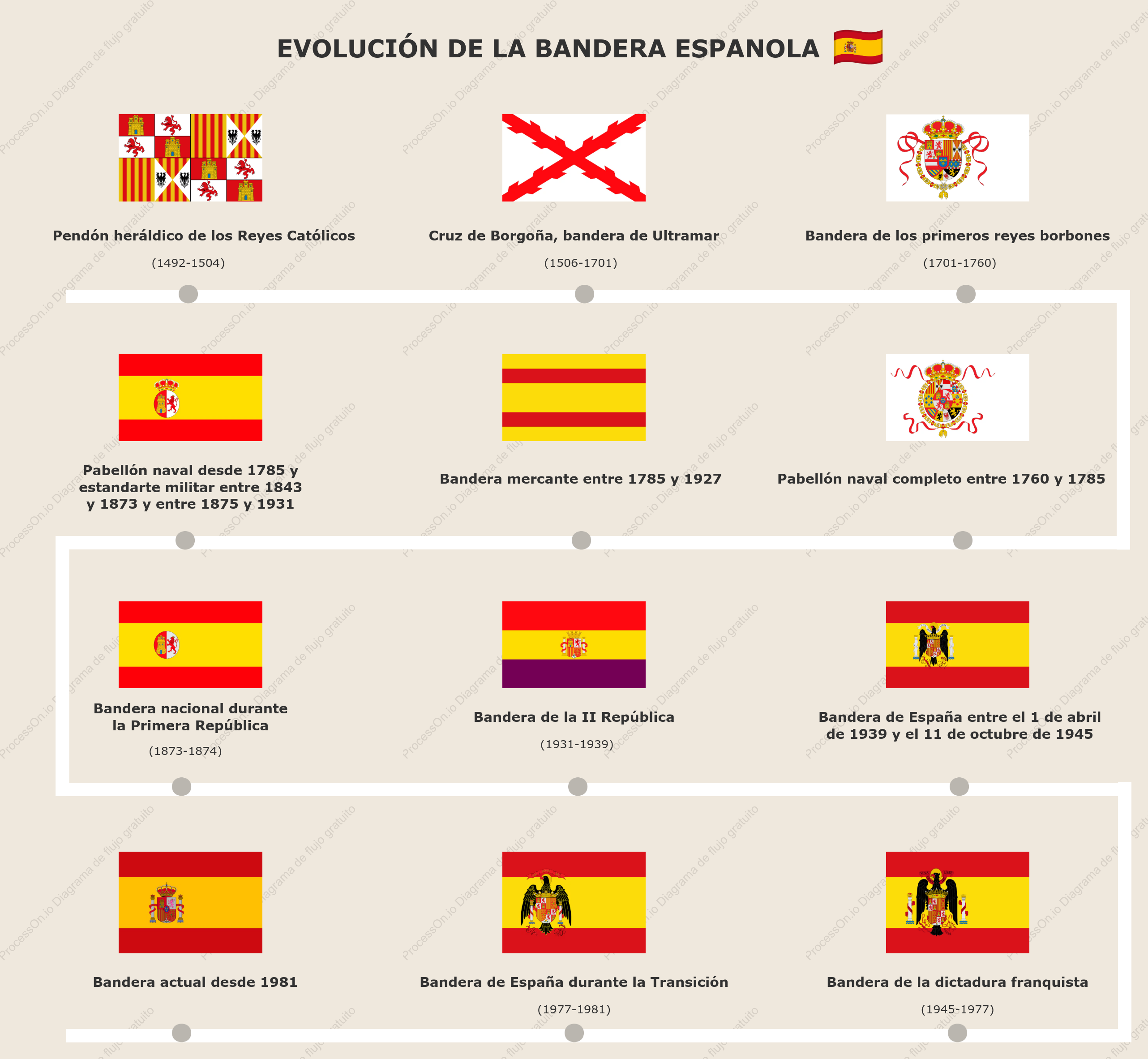 La bandera de España y su evolución: Colores, escudos y transformaciones clave