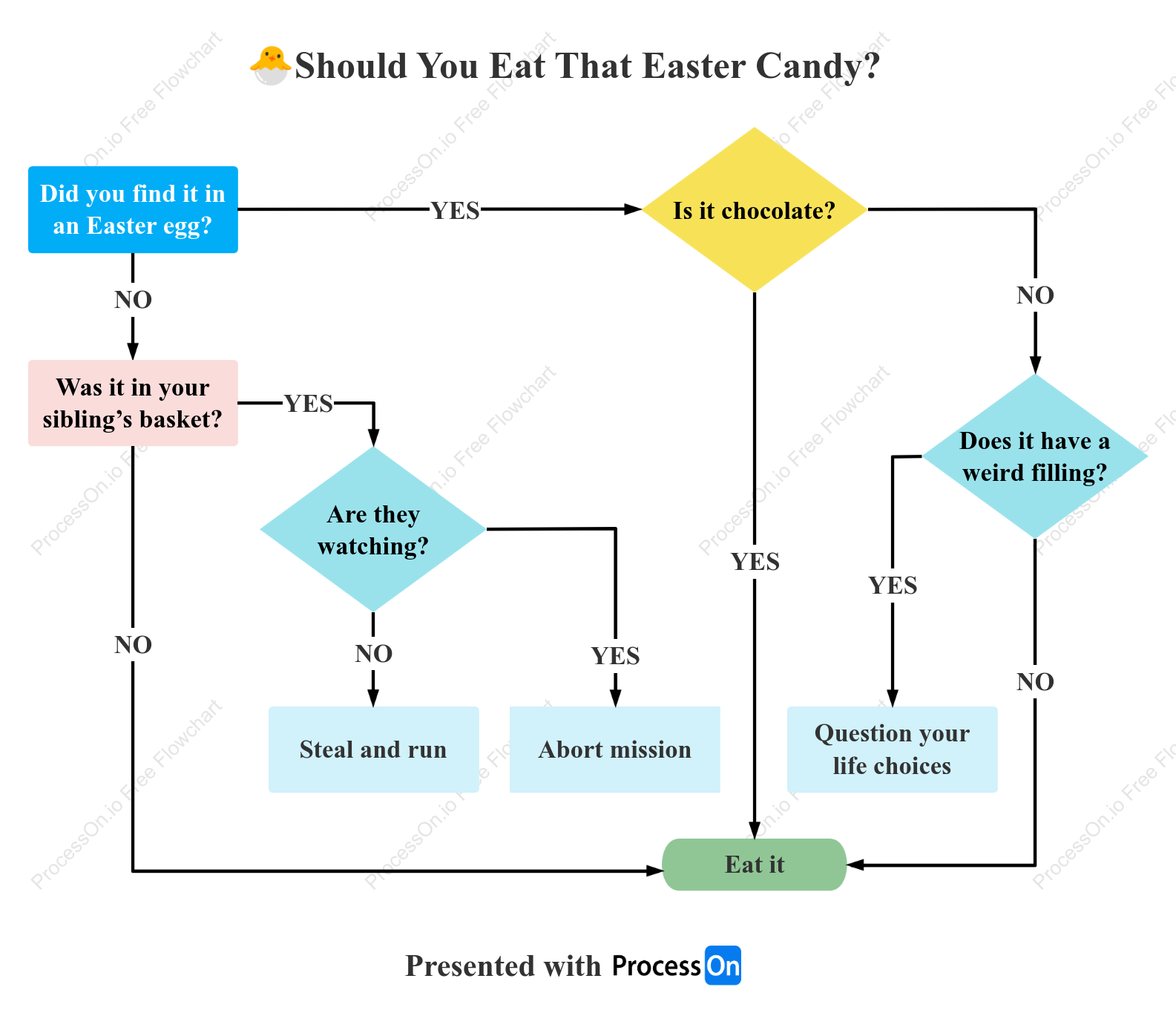 Should You Eat That Easter Candy?