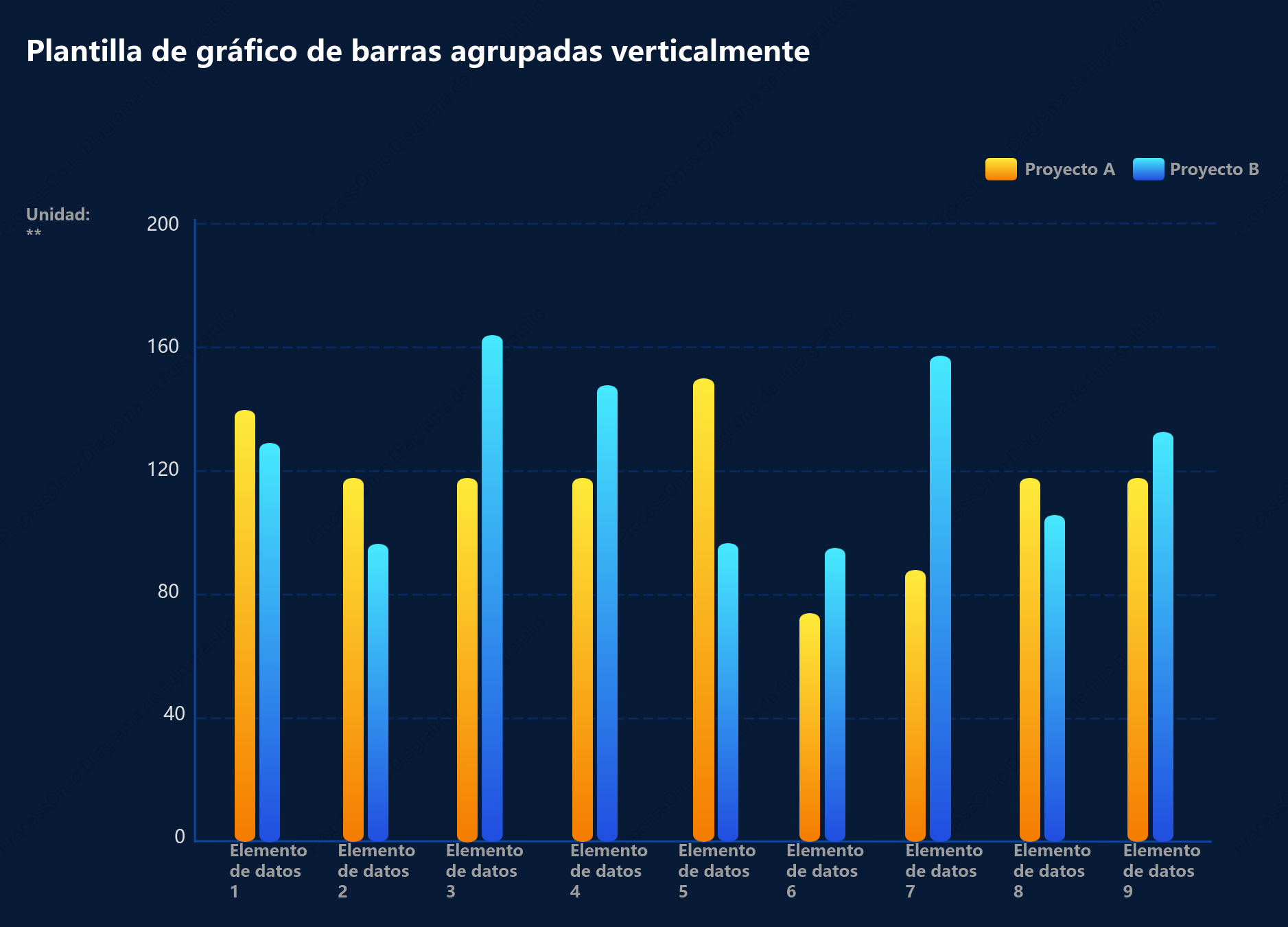 Plantilla de gráfico de barras agrupadas verticales