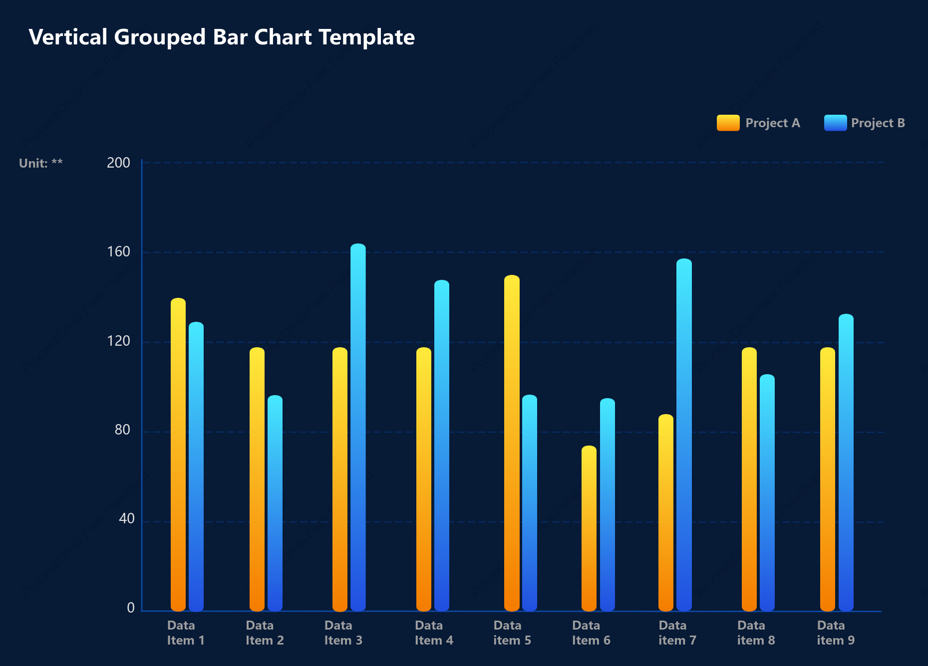 Vertical grouped bar chart template