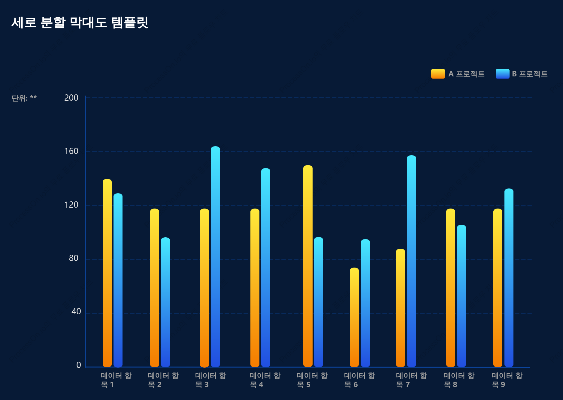 세로 그룹화 막대 차트 템플릿