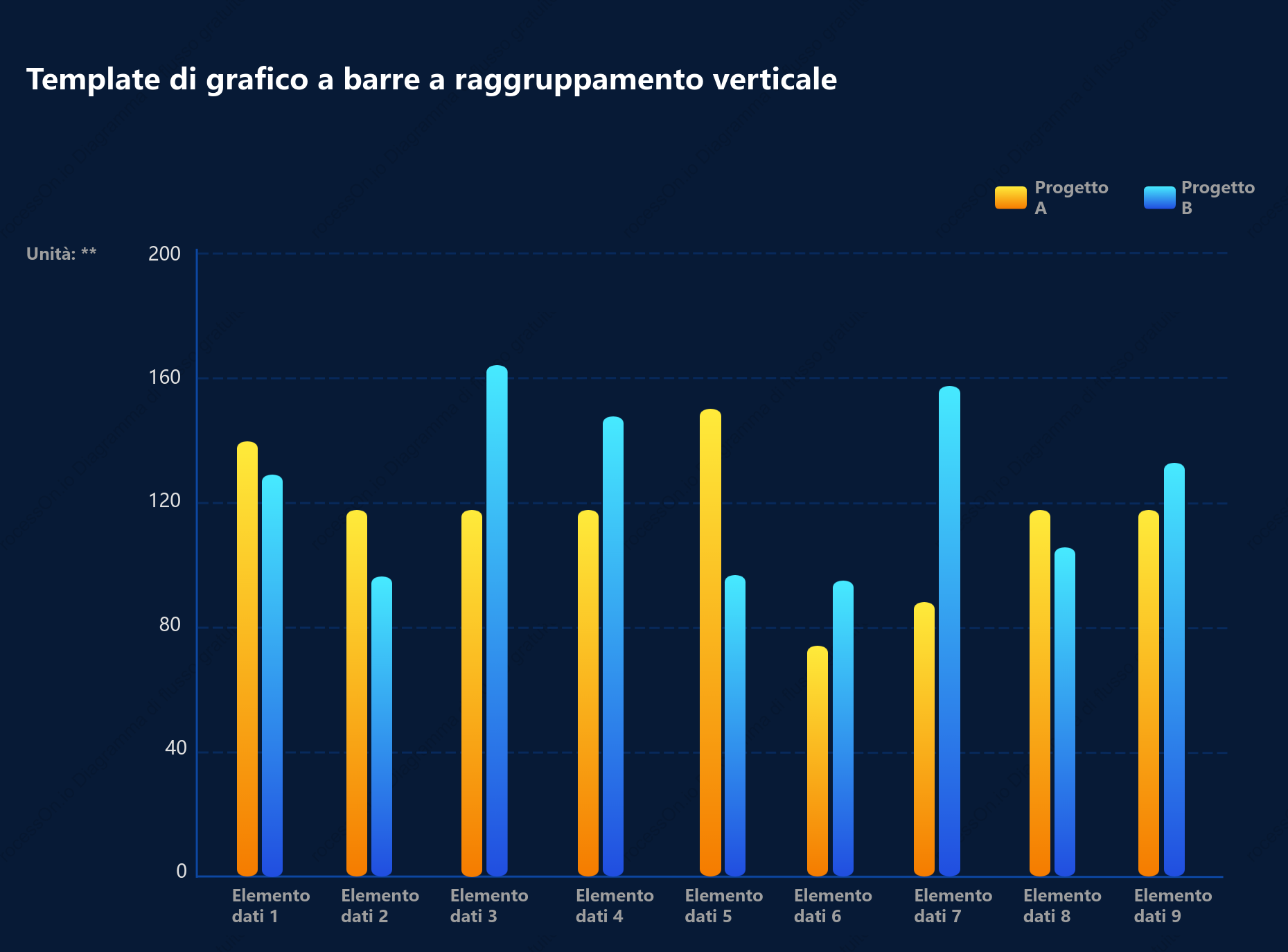 Modello di grafico a barre raggruppate verticali