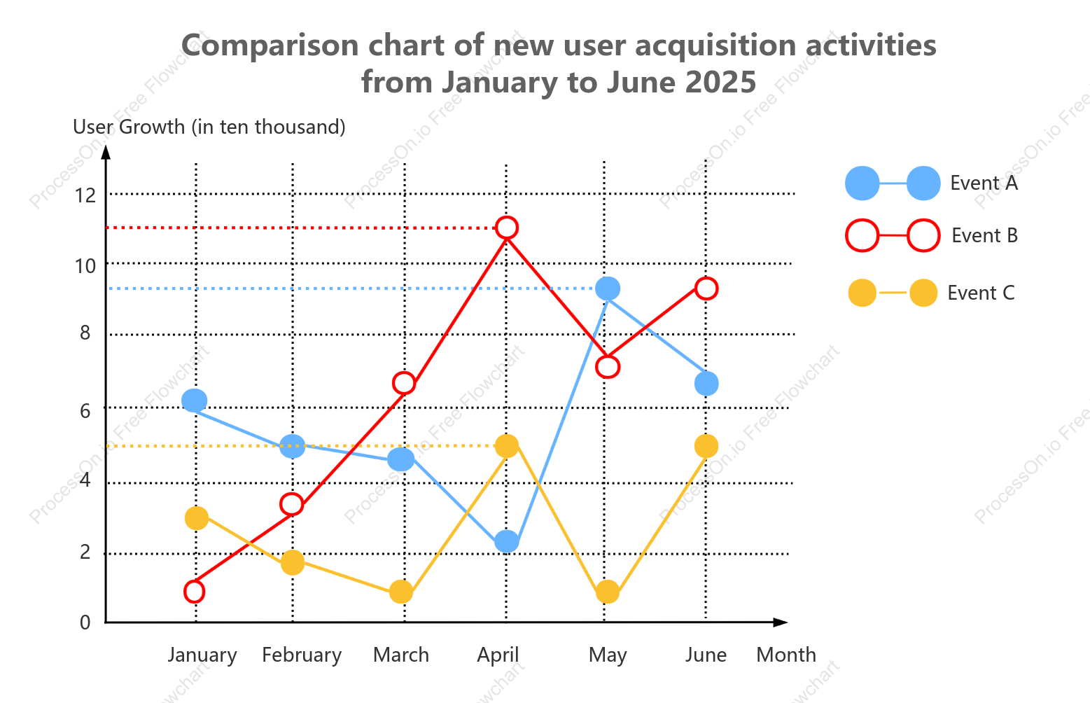 Active user growth line chart