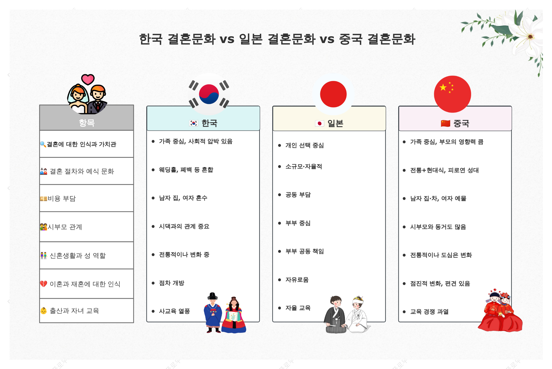 한중일 결혼문화 차이 완벽 비교! 예식·예단·가족문화까지