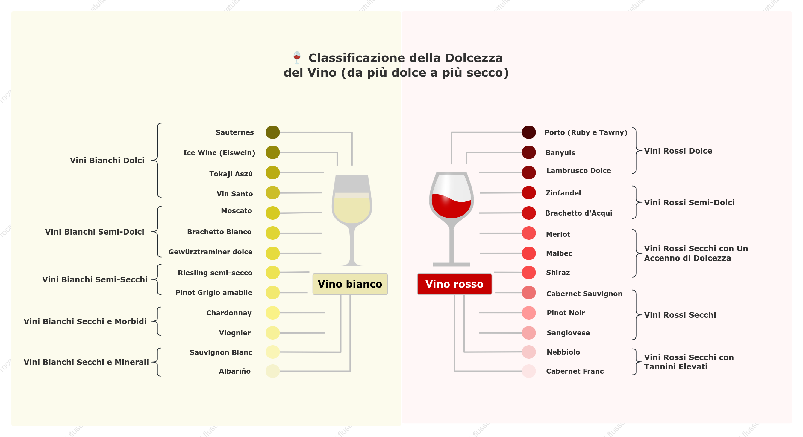 Come si classifica la dolcezza del vino? Dal più dolce al più secco con esempi pratici