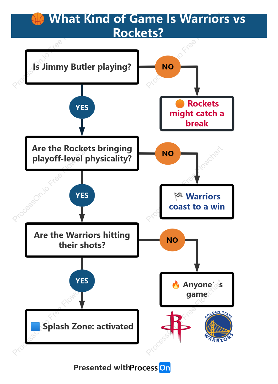 What Kind of Game Is Warriors vs Rockets?