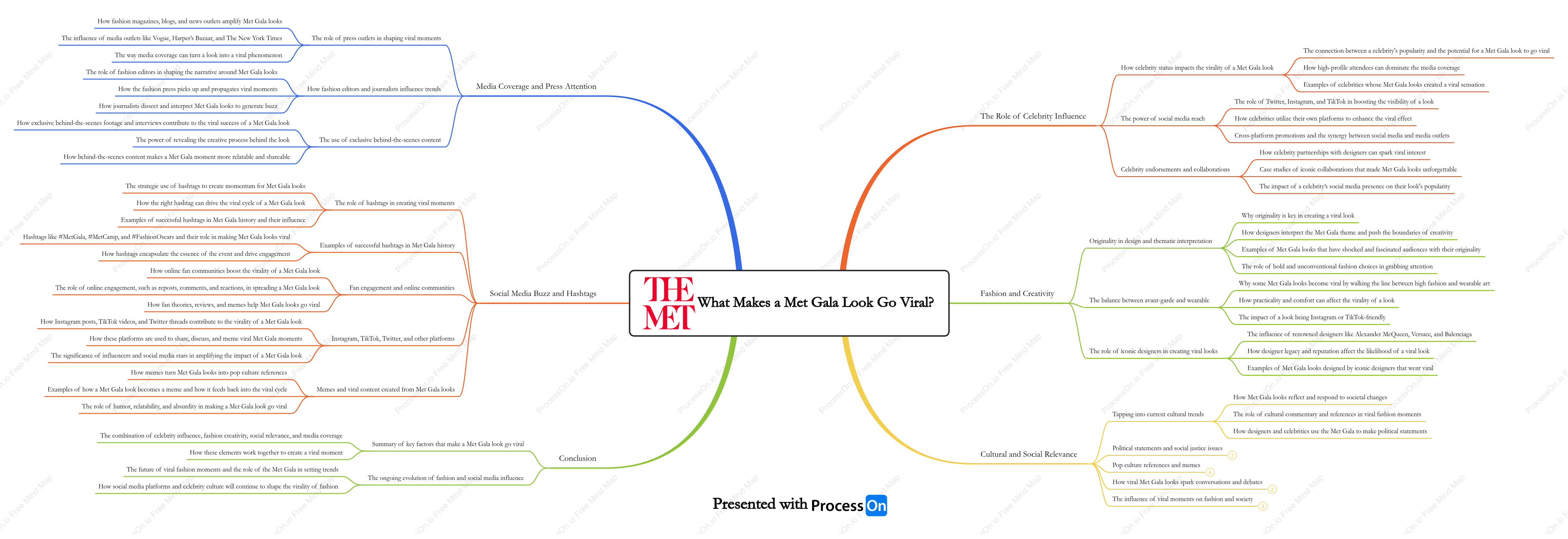 What Makes a Met Gala Look Go Viral?
