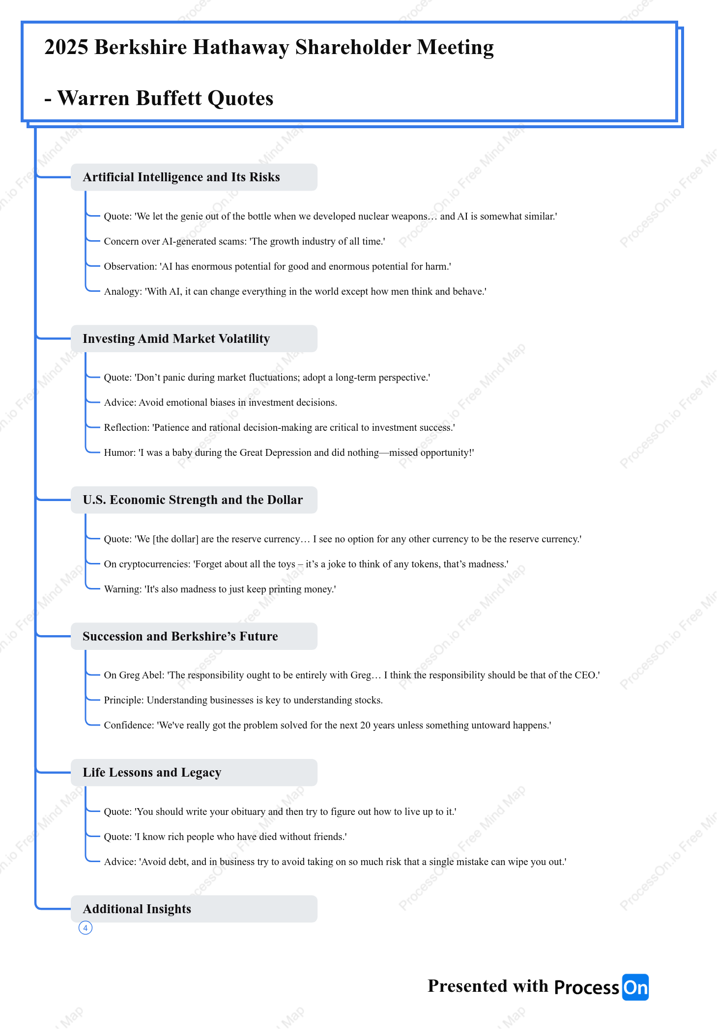 2025 Berkshire Hathaway Shareholder Meeting-Warren Buffett Quotes