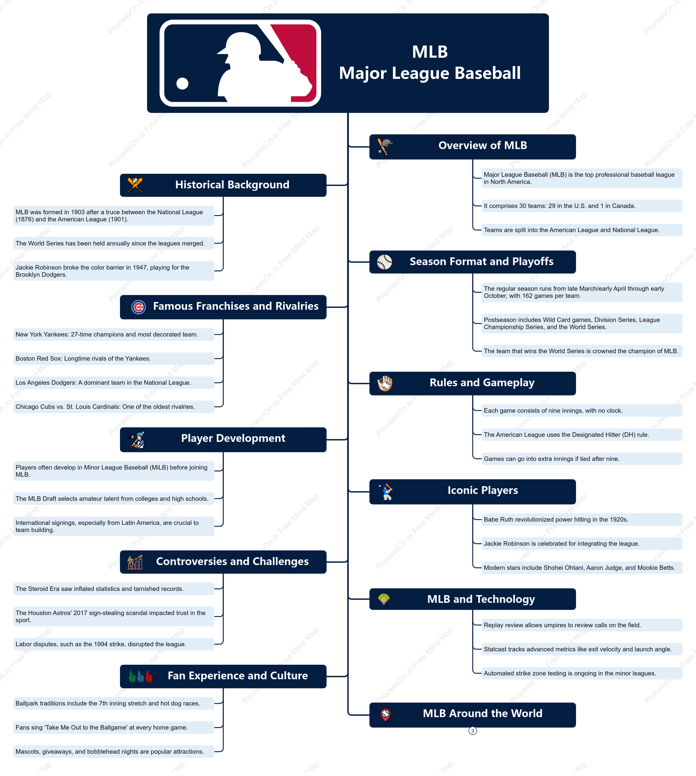 Major League Baseball (MLB) Breakdown_ How It Works, Iconic Games & Legendary Players