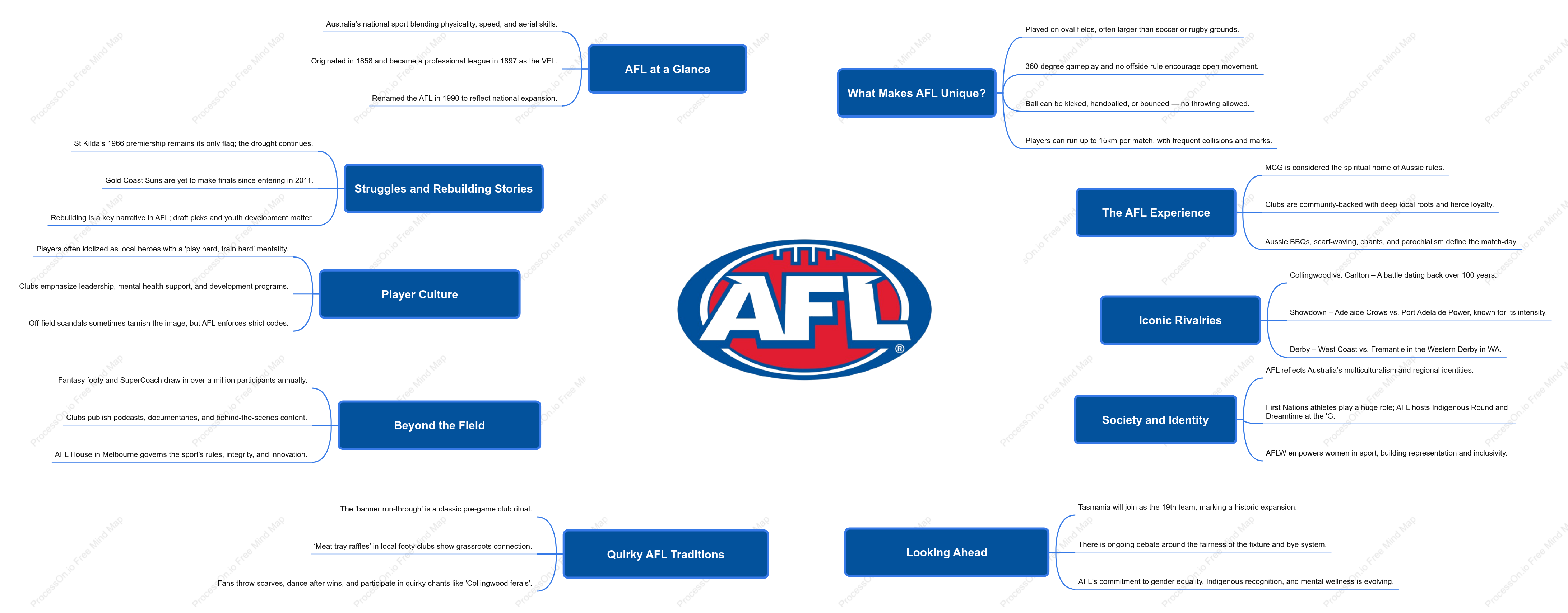 Inside the AFL (Australian Football League): History, Rivalries, and Cultural Impact
