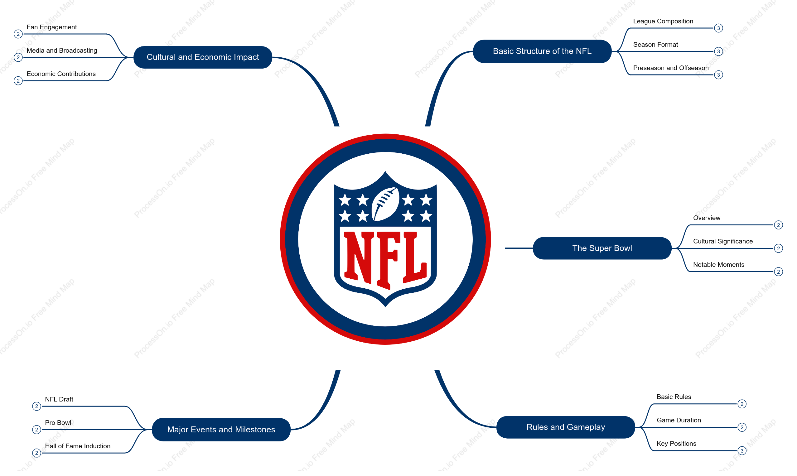 NFL Explained: Rules, Teams, Super Bowl, and Season Structure for Beginners