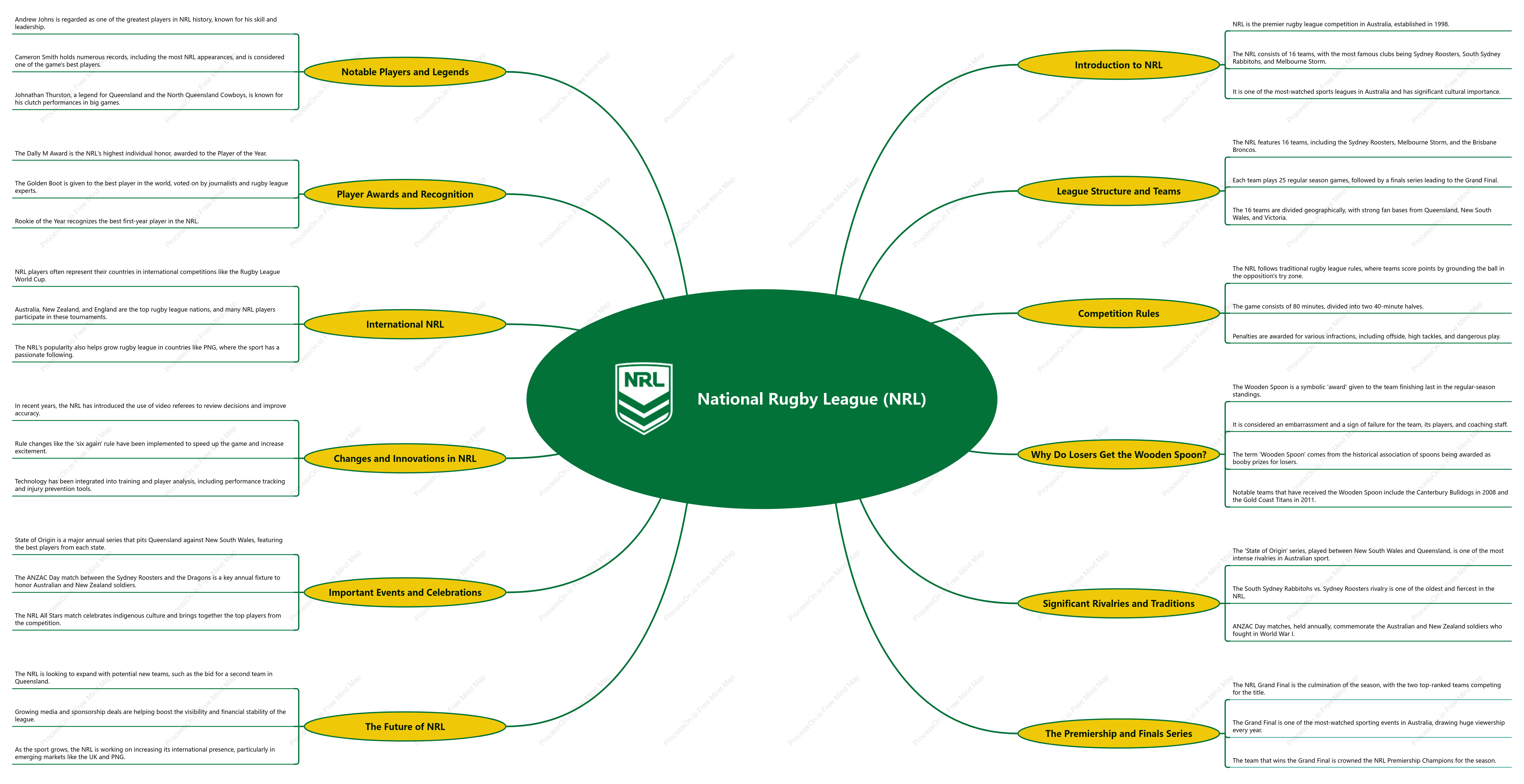 National Rugby League (NRL) Explained: History, Rules, Teams & Australian Rugby Culture