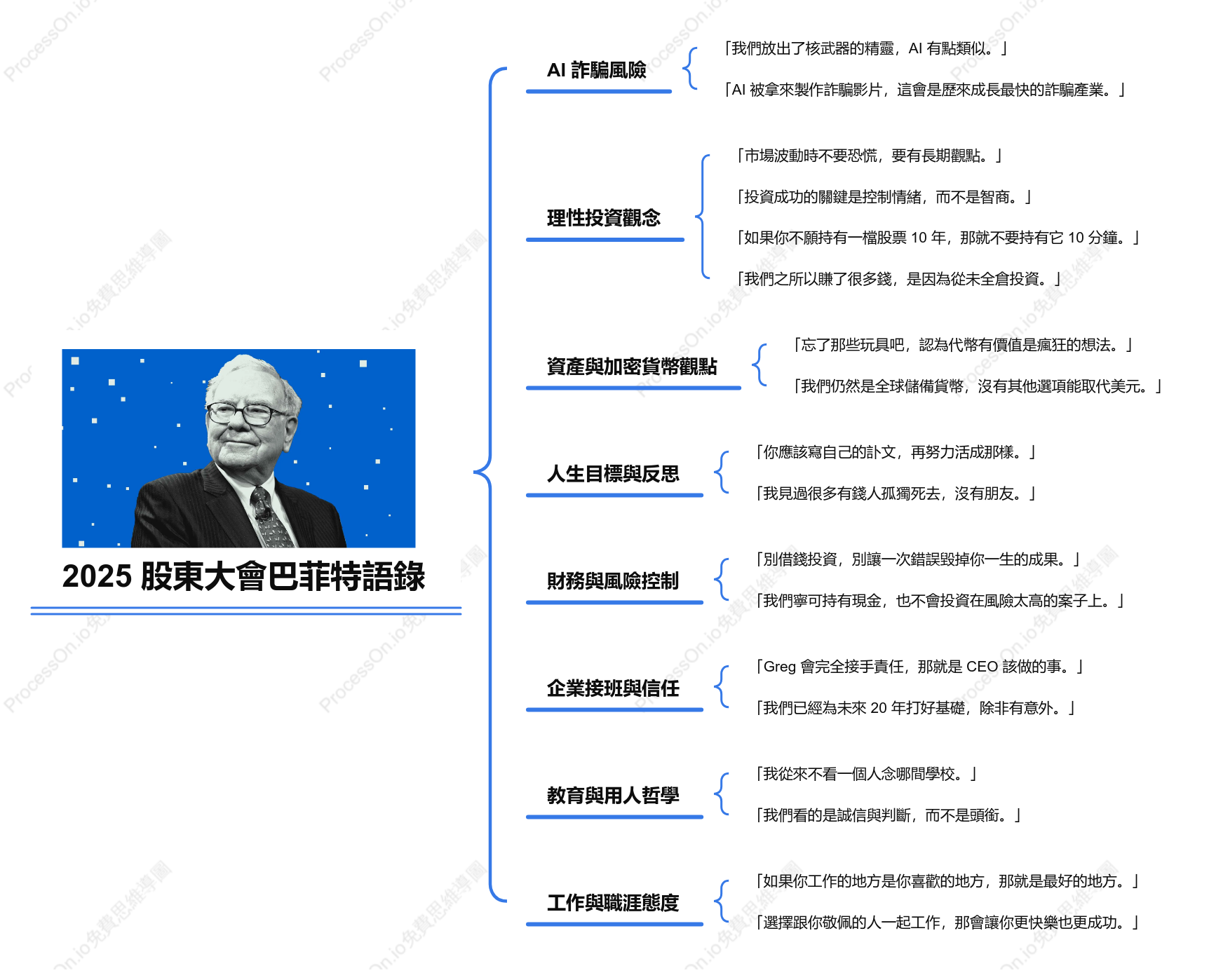 2025股東大會巴菲特語錄