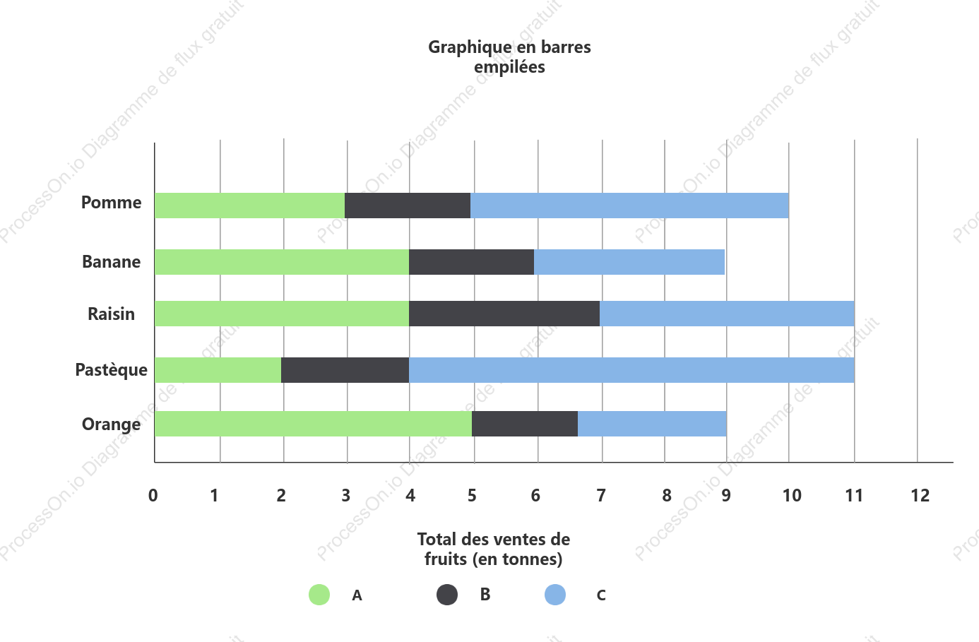 Graphique à barres empilées