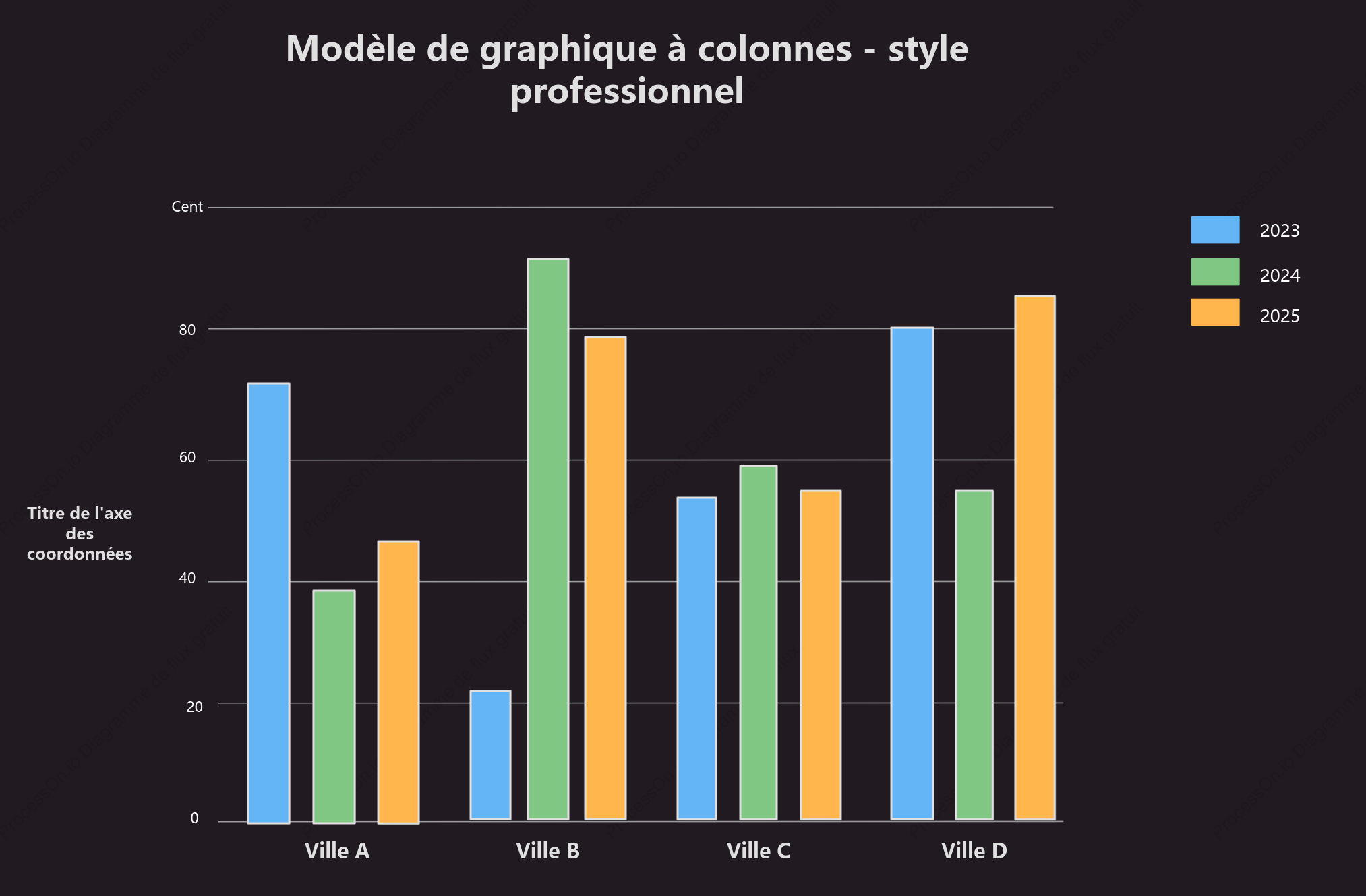 Modèle de graphique à colonnes - style professionnel