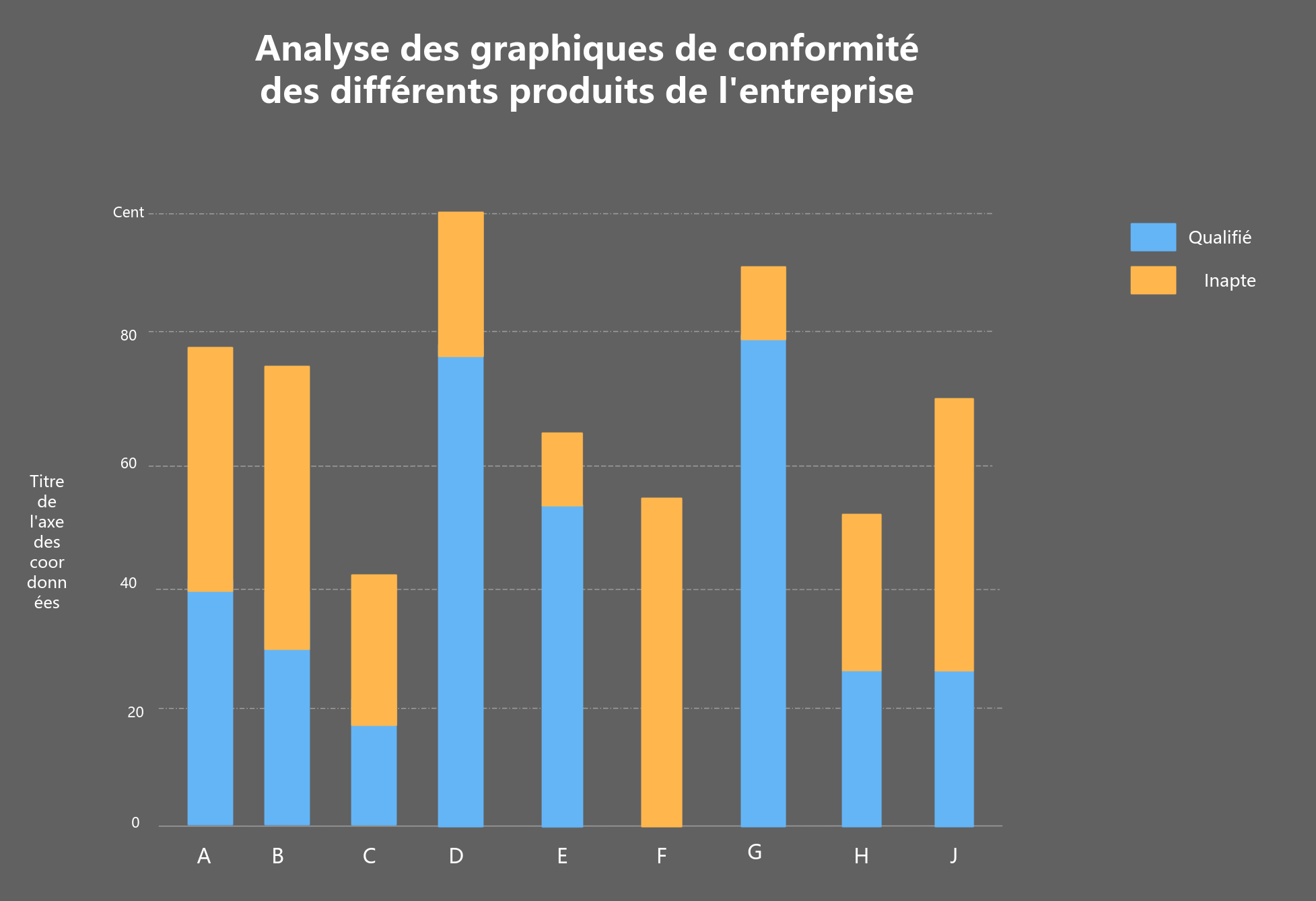 Modèle de graphique à colonnes empilées