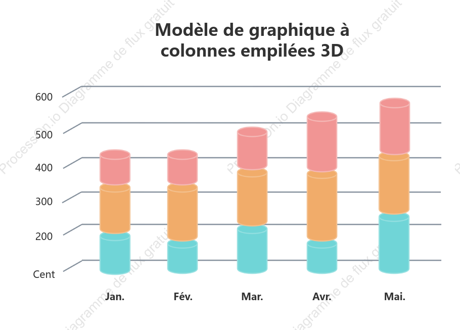 Modèle de graphique à colonnes empilées 3D