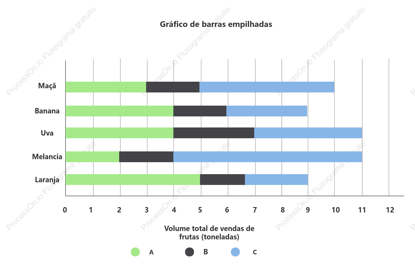 Gráfico de barras empilhadas
