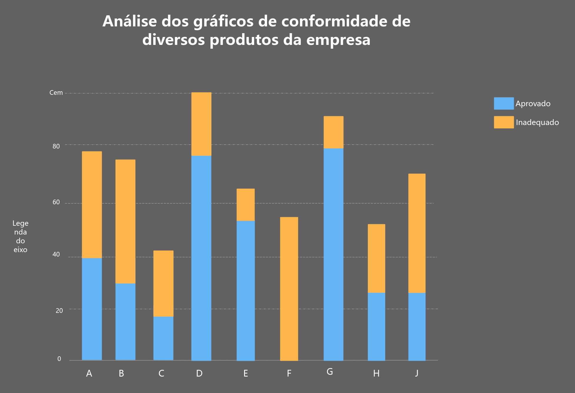 Modelo de gráfico de colunas empilhadas