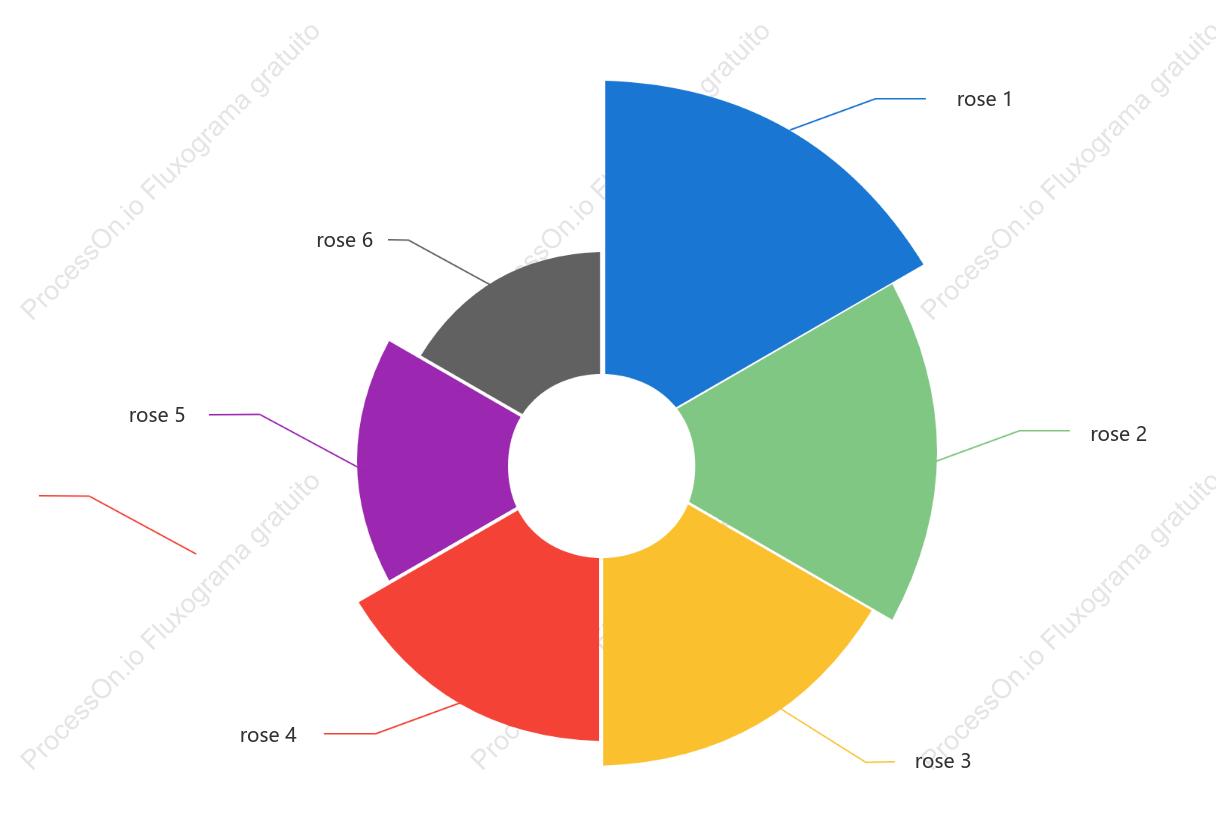 Gráfico básico da rosa Nightingale