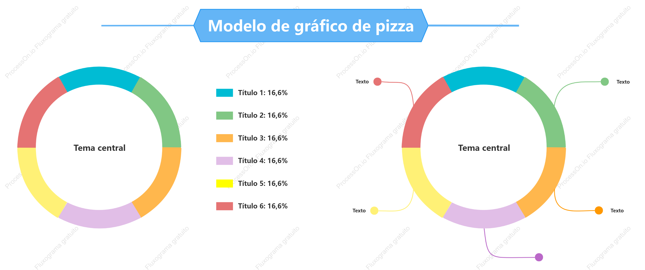 Modelo de gráfico de pizza e gráfico de anel